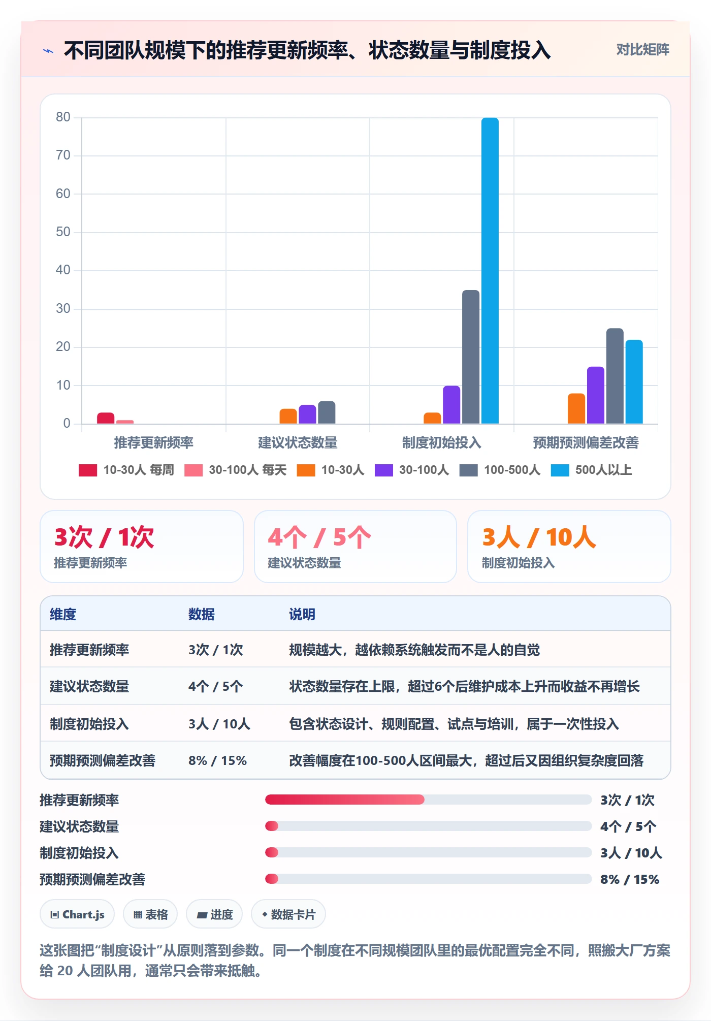 进度更新最佳实践：研发团队进度管理制度设计，常见问题
