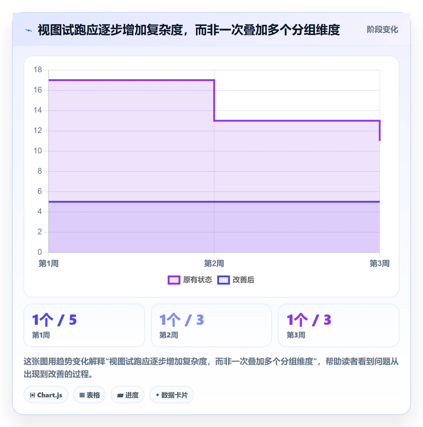 分组实操方法:管理层提升列表视图效率的实操方法方法与模板