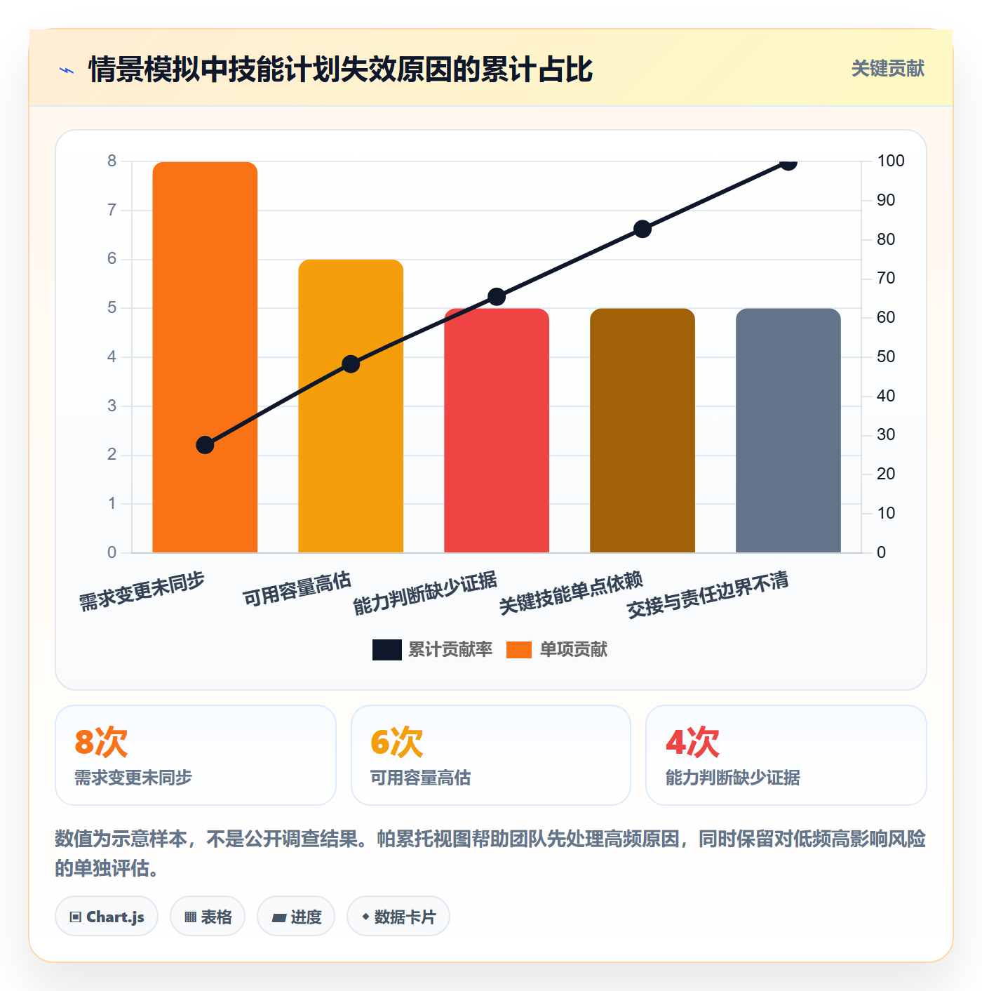 技能管理方法大全:产品经理资源管理流程优化落地清单