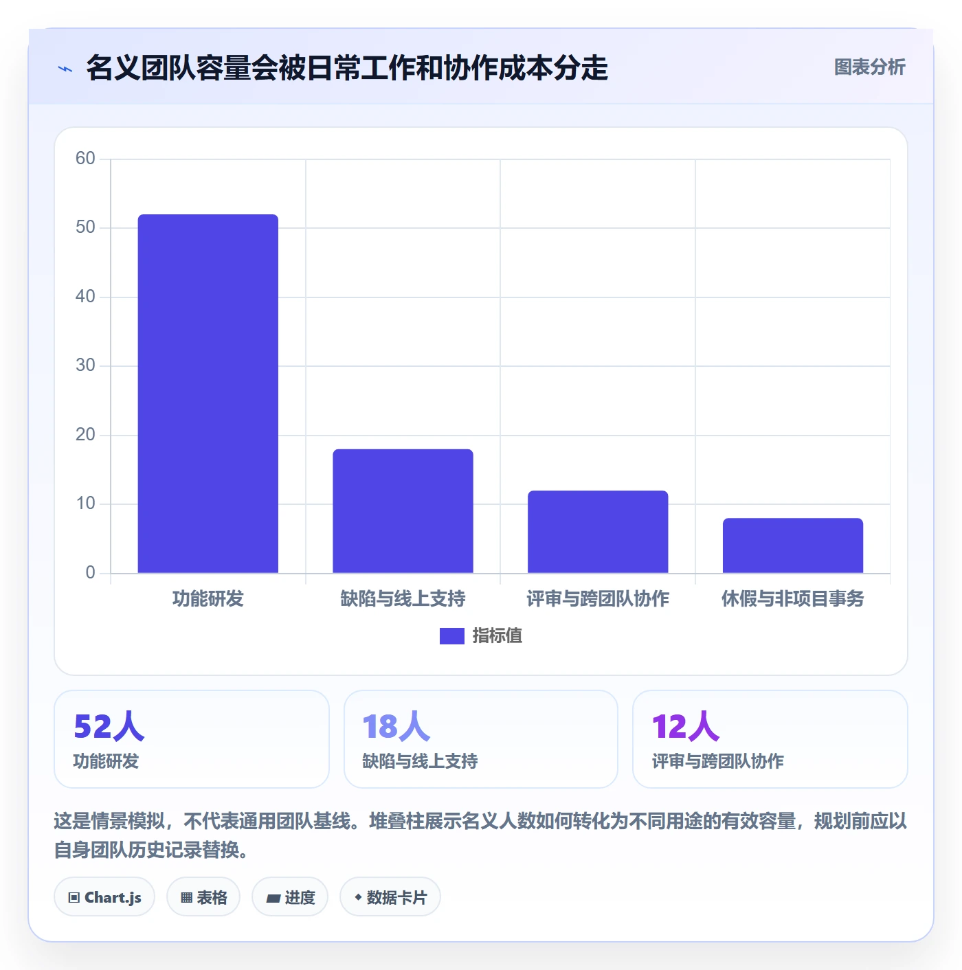 版本规划管理指南:项目负责人如何做好需求排期,最佳实践全流程