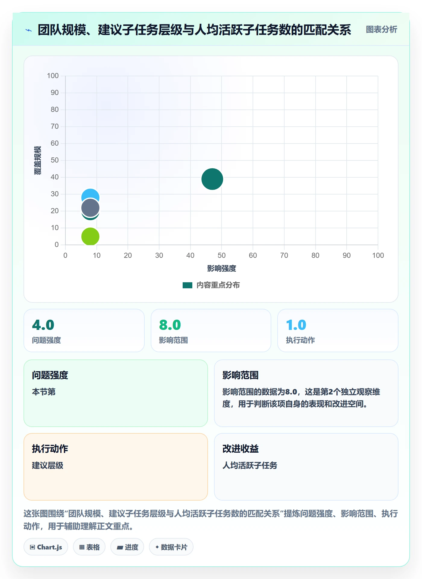 子任务最佳实践：项目成员任务管理效率提升，常见问题