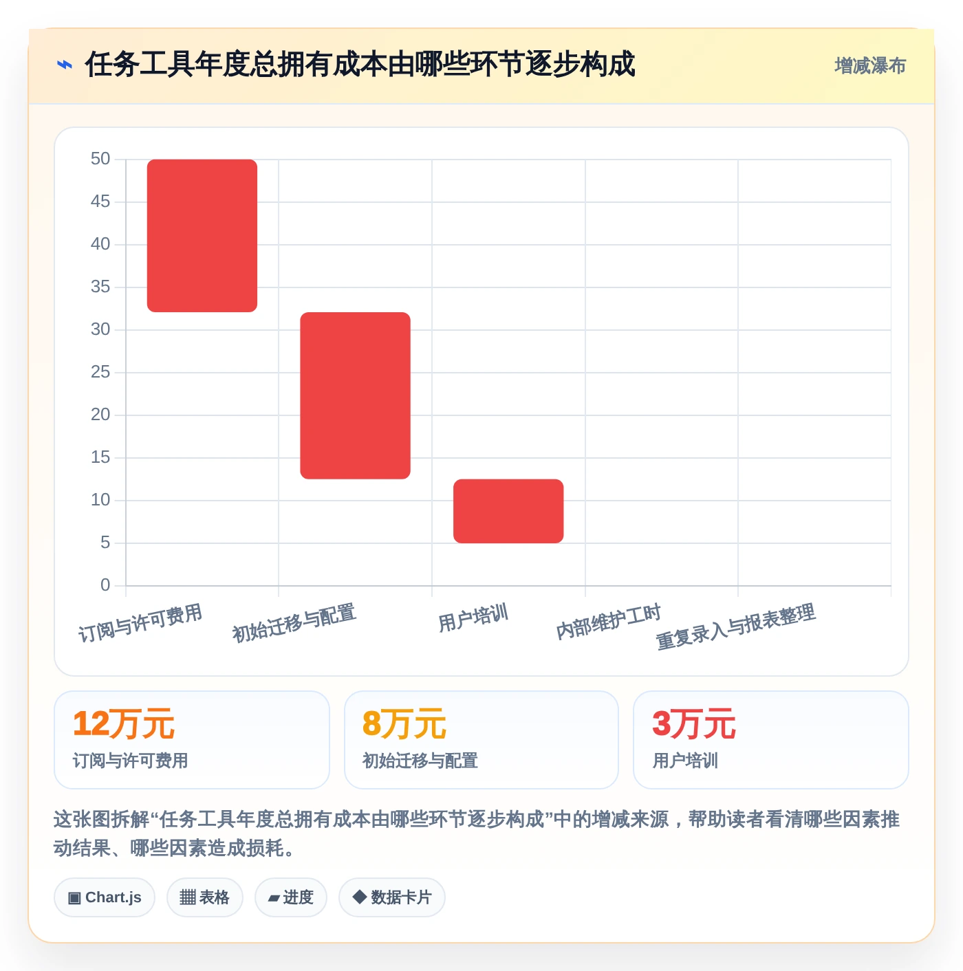 项目管理新利器:2026年最受欢迎的5大任务计划表格工具盘点