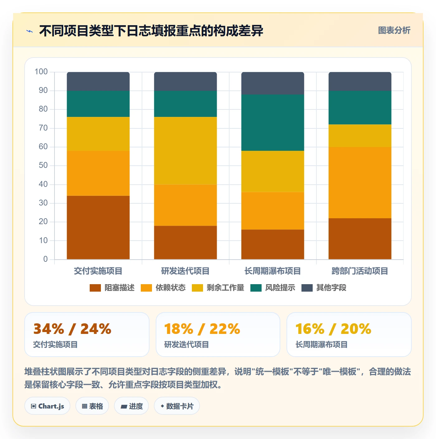 进度跟踪进度日志全流程：项目经理最佳实践与一文讲清