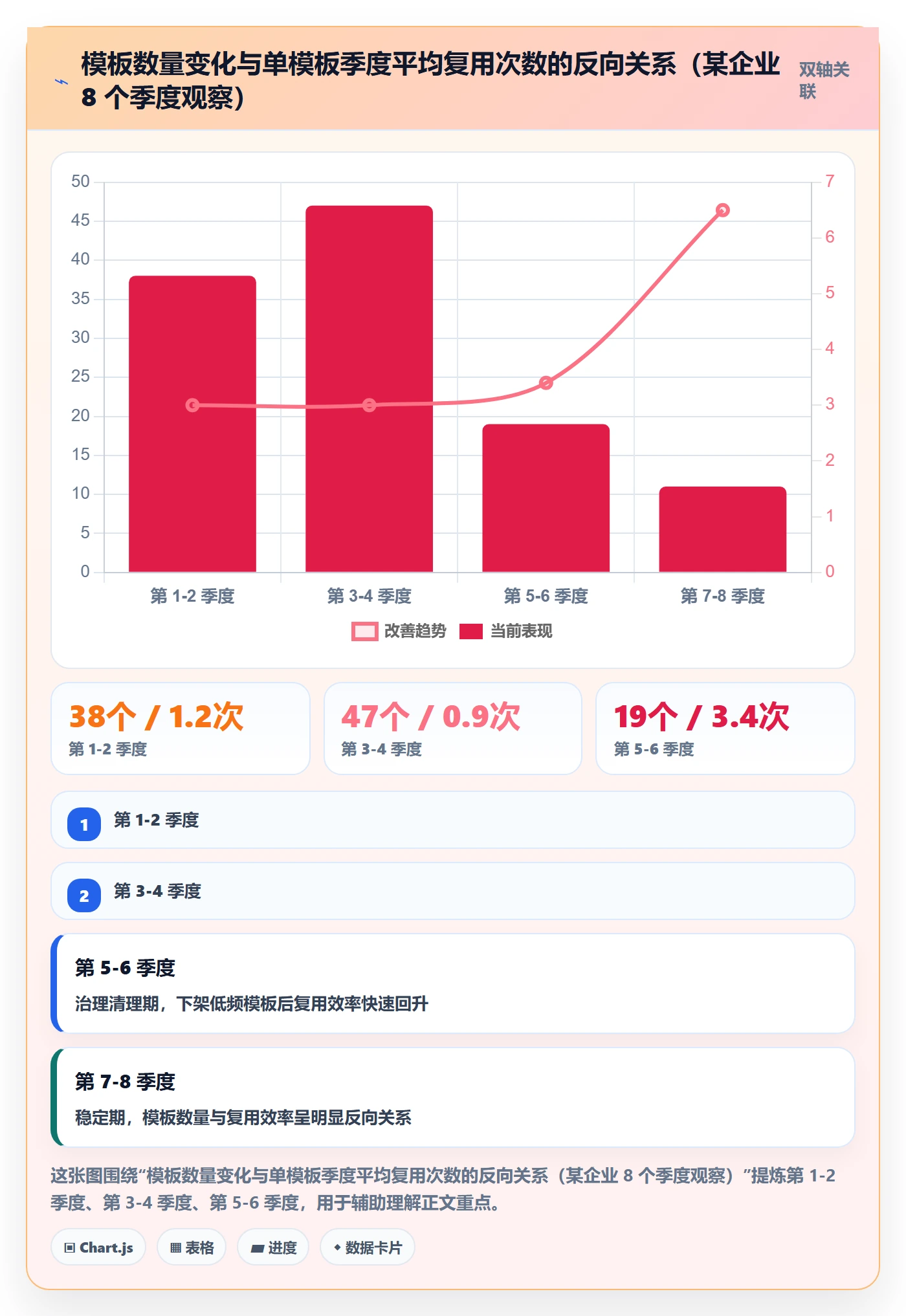 模板复用落地方案:跨部门团队开展项目模板的落地方案案例解析