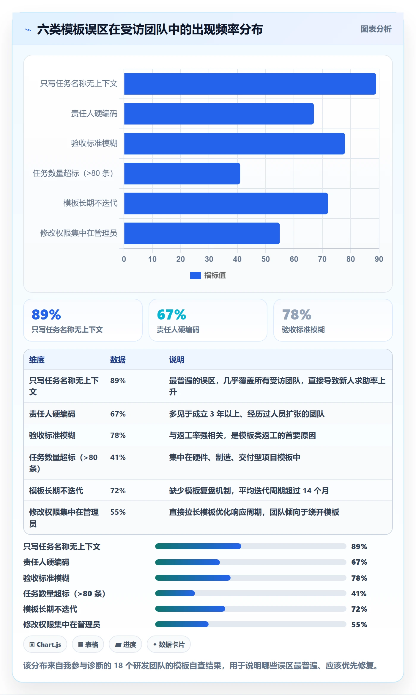 项目模板如何做好模板任务?项目成员实操方法与操作步骤