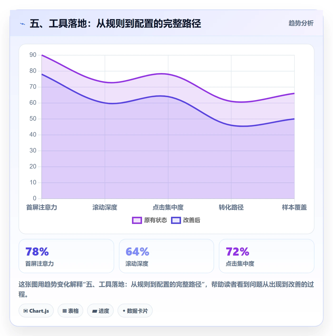 五、工具落地:从规则到配置的完整路径