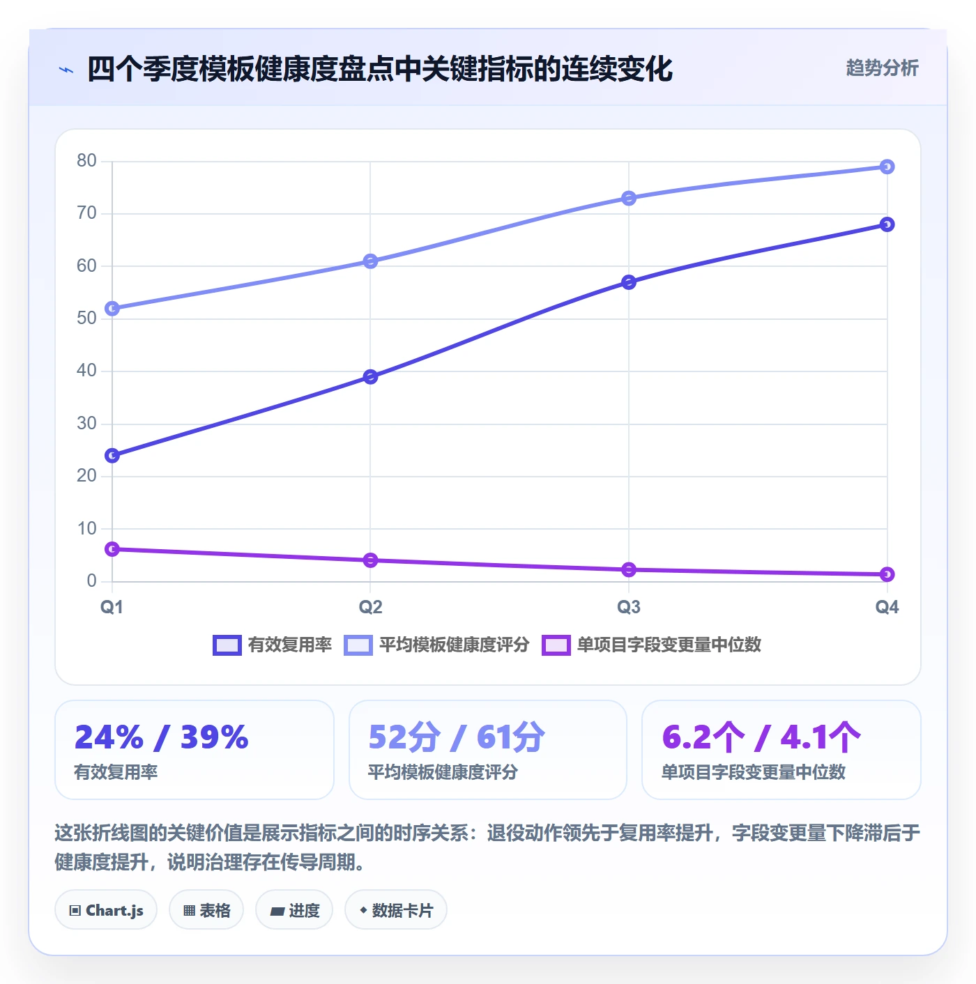模板复用实操方法:产品经理提升项目模板效率的数据分析方法与模板
