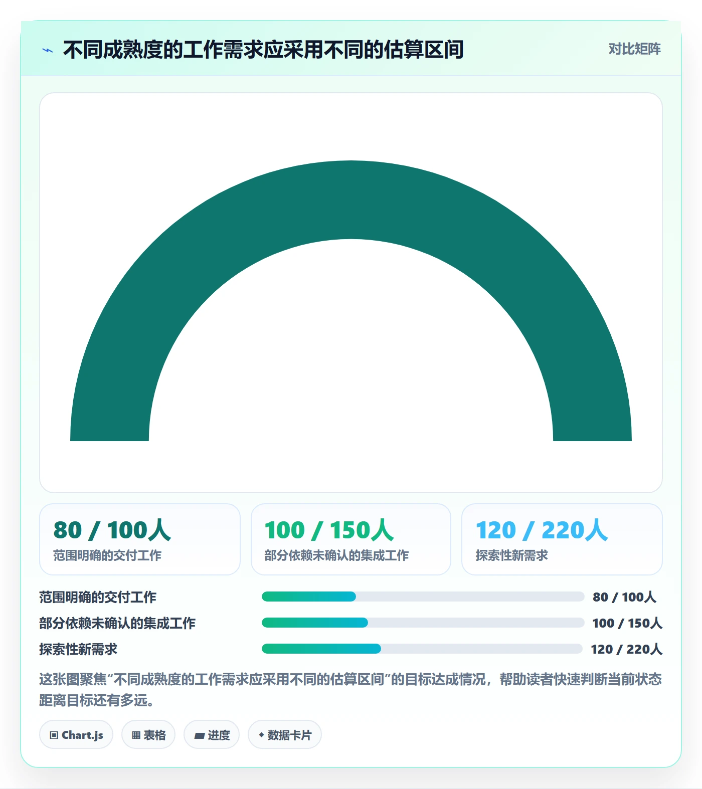 工作量管理指南：管理层如何做好人力资源计划，最佳实践全流程