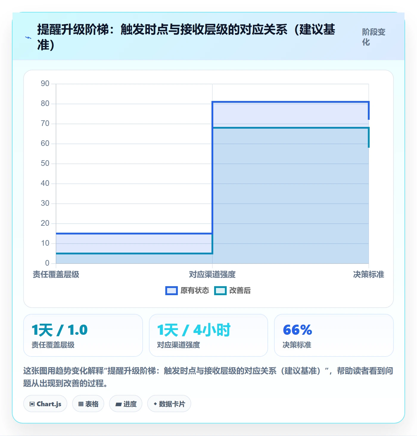 任务提醒如何做好自动提醒？项目经理协同管理与操作步骤