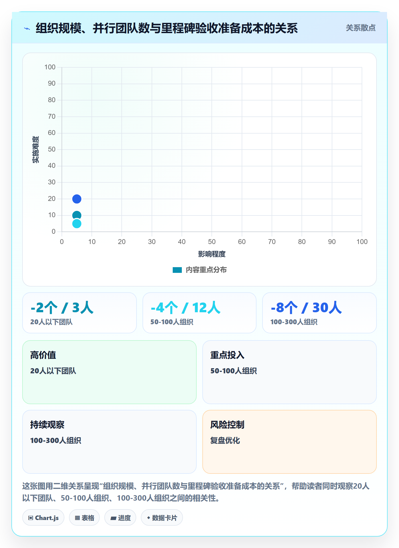 节点验收落地方案:项目经理开展里程碑的最佳实践案例解析