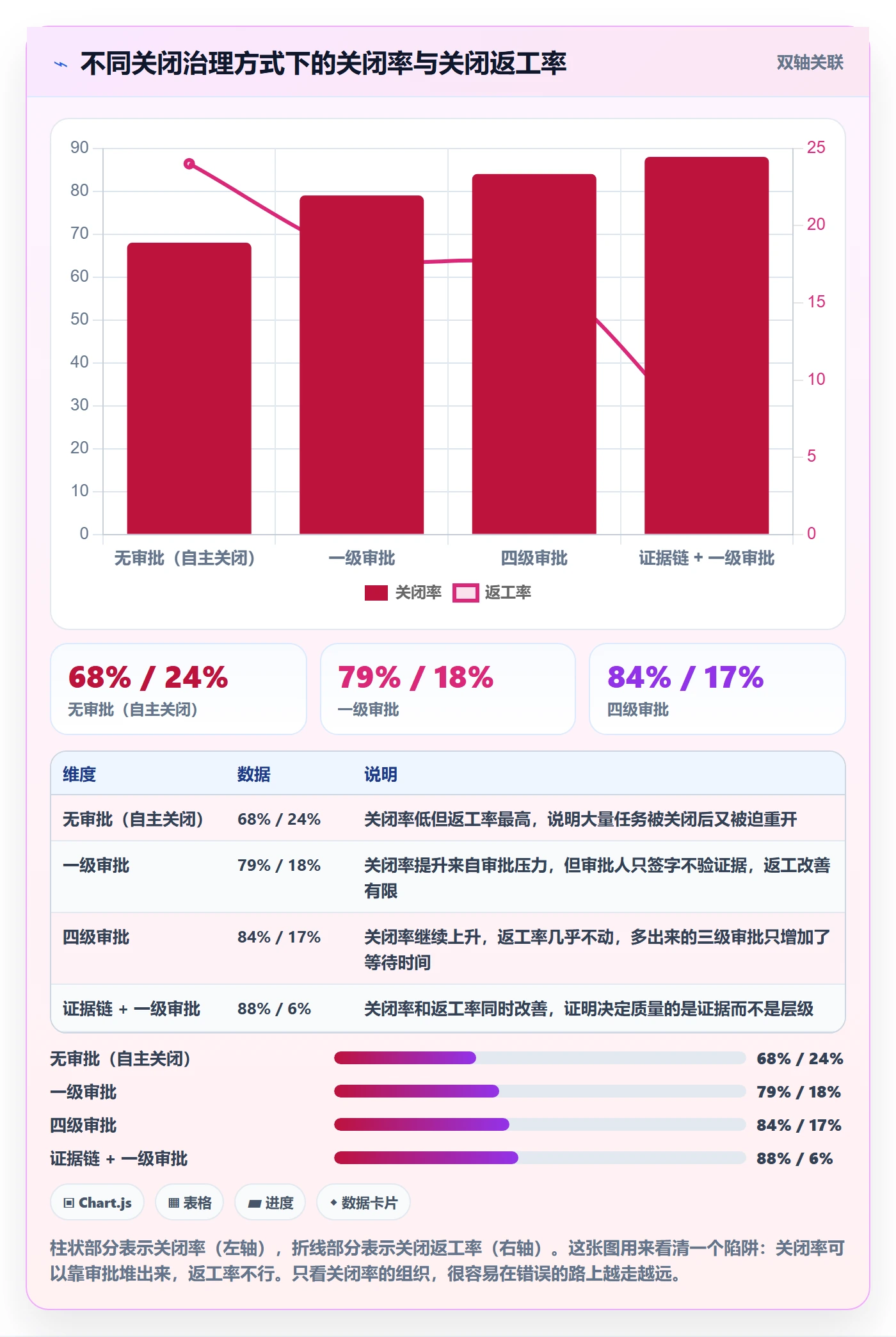 关闭最佳实践:PMO任务执行协同管理,常见问题