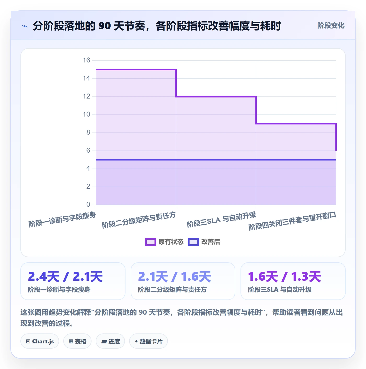 验证实操方法：PMO提升Bug / 缺陷效率的制度设计方法与模板