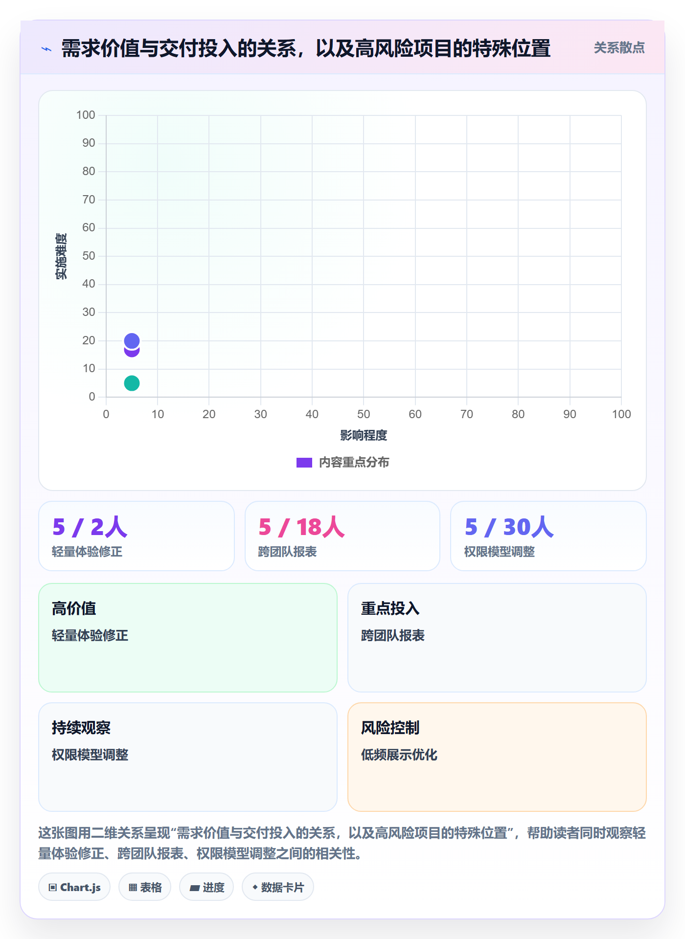 需求收集怎么做?产品经理风险控制:需求管理从0到1