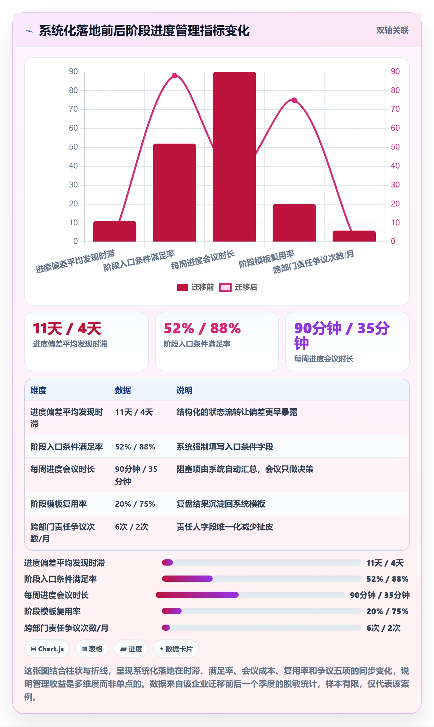 阶段进度实操方法：企业管理者提升进度管理效率的实操方法方法与模板