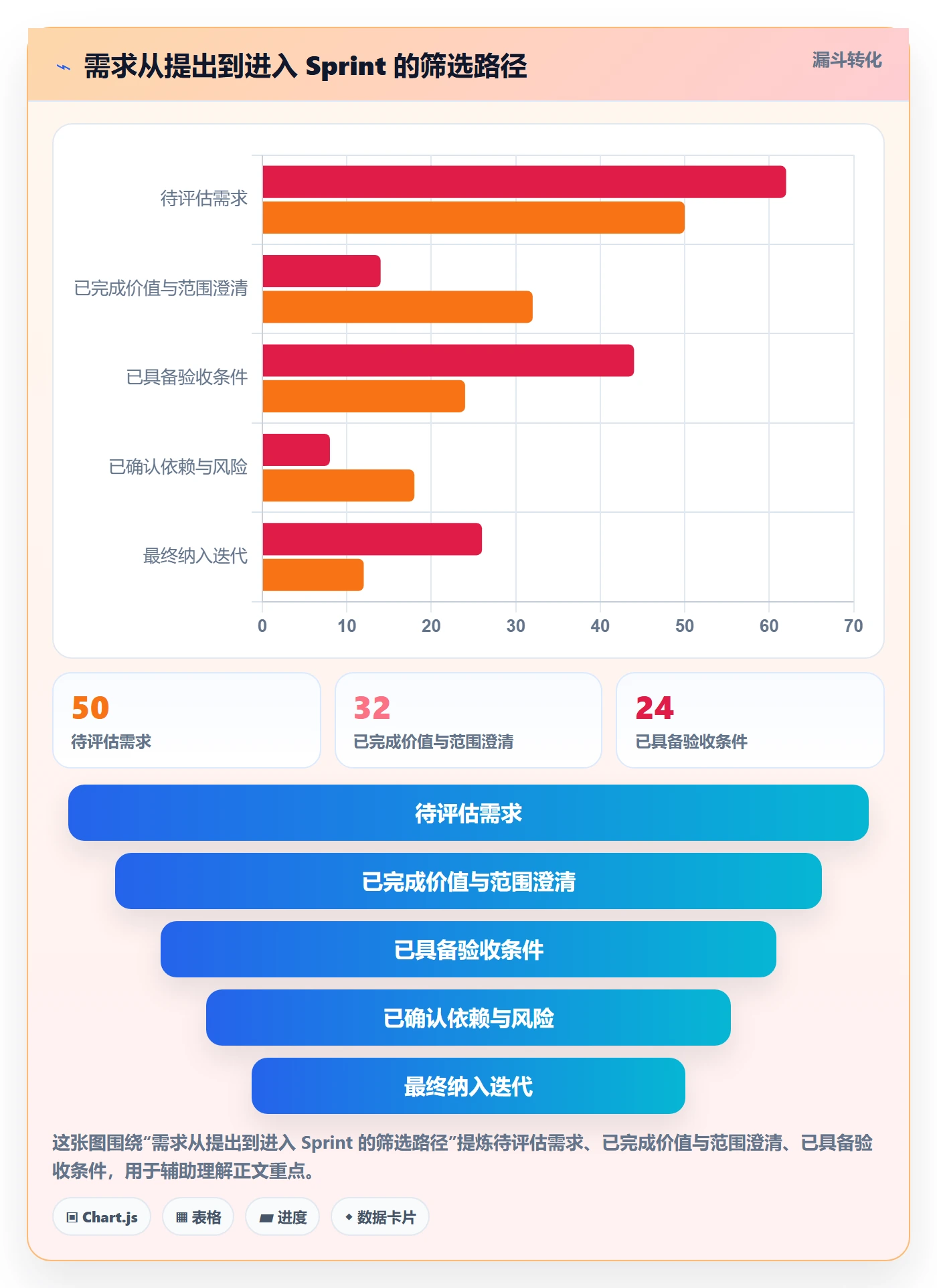 Sprint管理指南:实施团队如何做好迭代管理,效率提升全流程