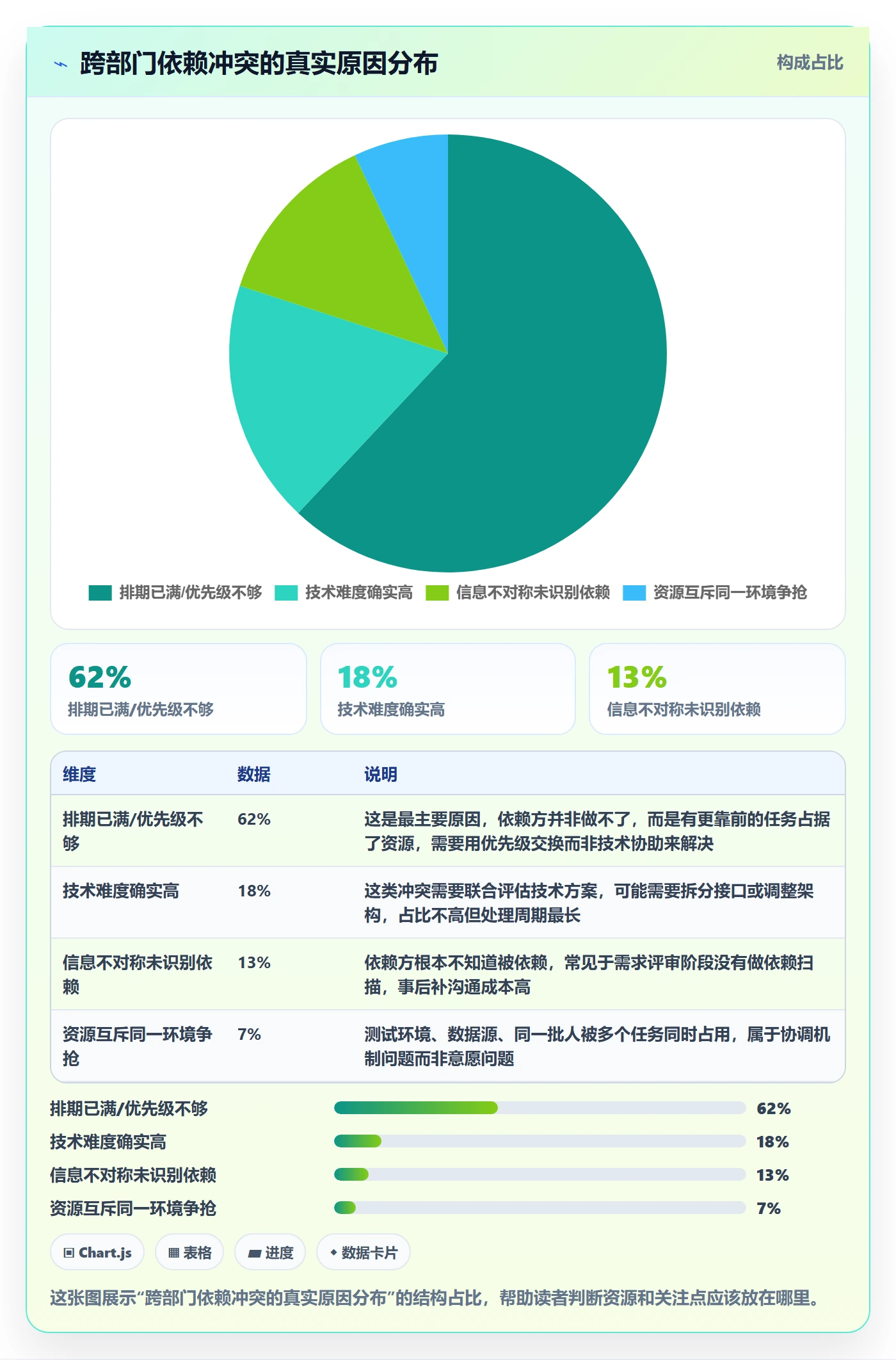 任务依赖依赖冲突教程：跨部门团队实操方法，避坑指南