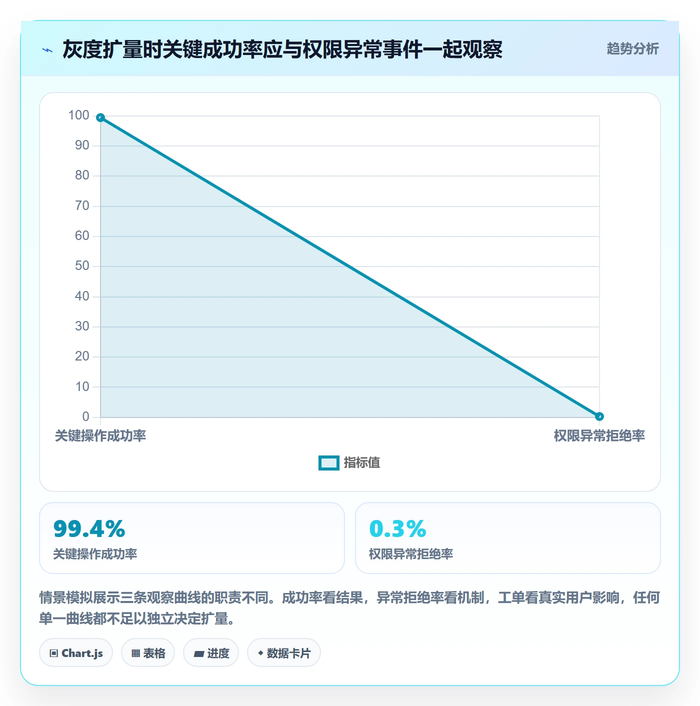 发布检查实操方法:管理层提升发布管理效率的制度设计方法与模板