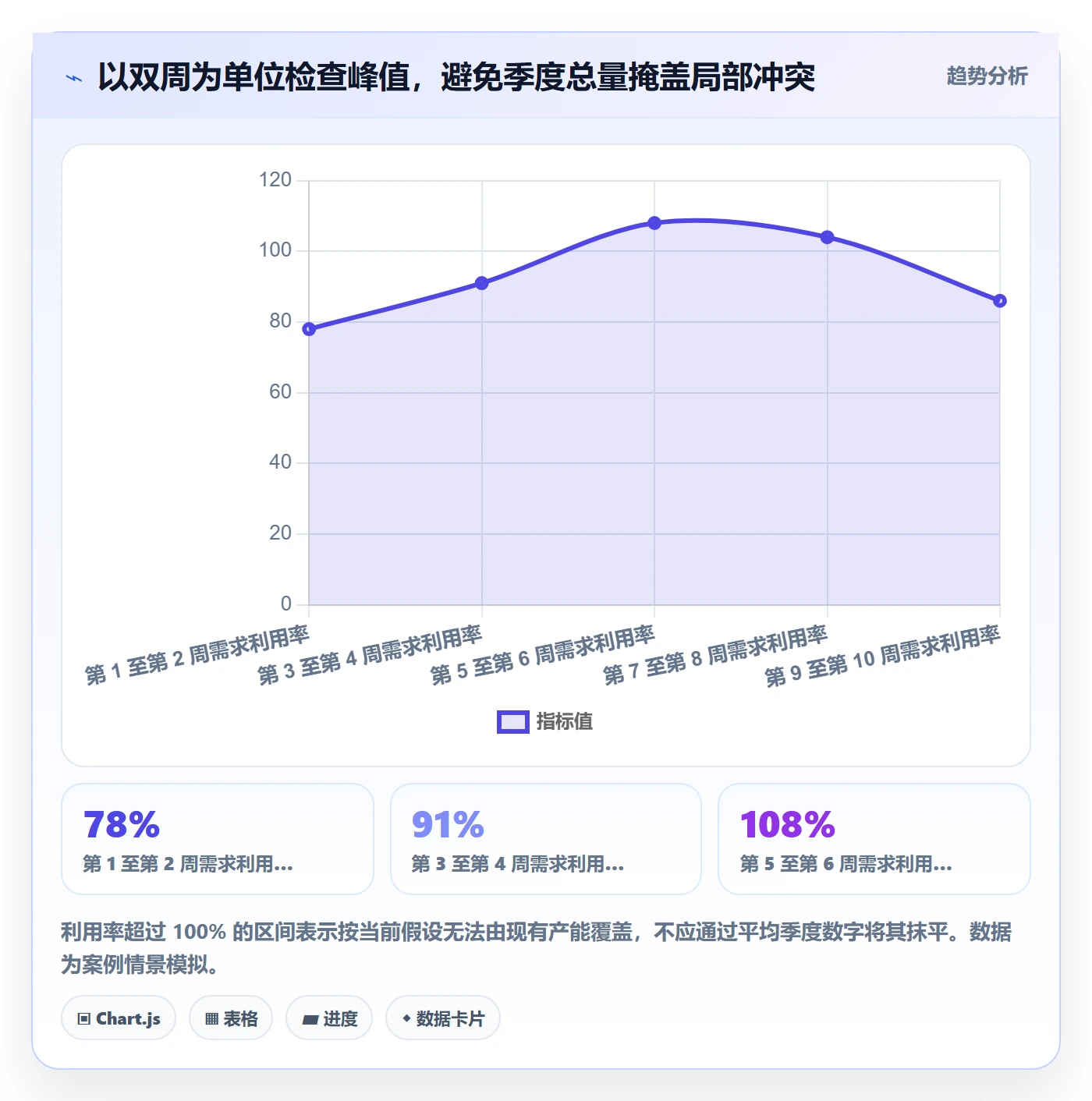 人力资源计划工作量教程：跨部门团队入门指南，避坑指南