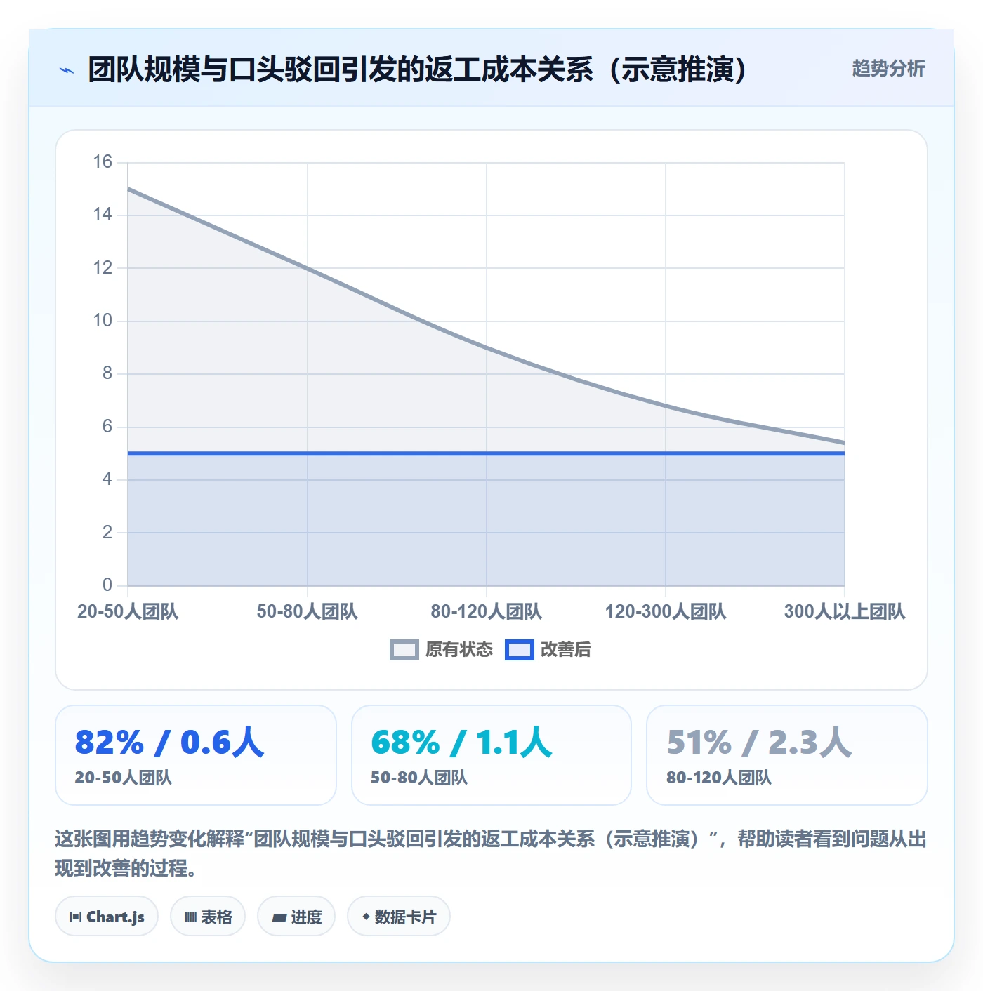 任务验收如何做好驳回？项目经理制度设计与操作步骤