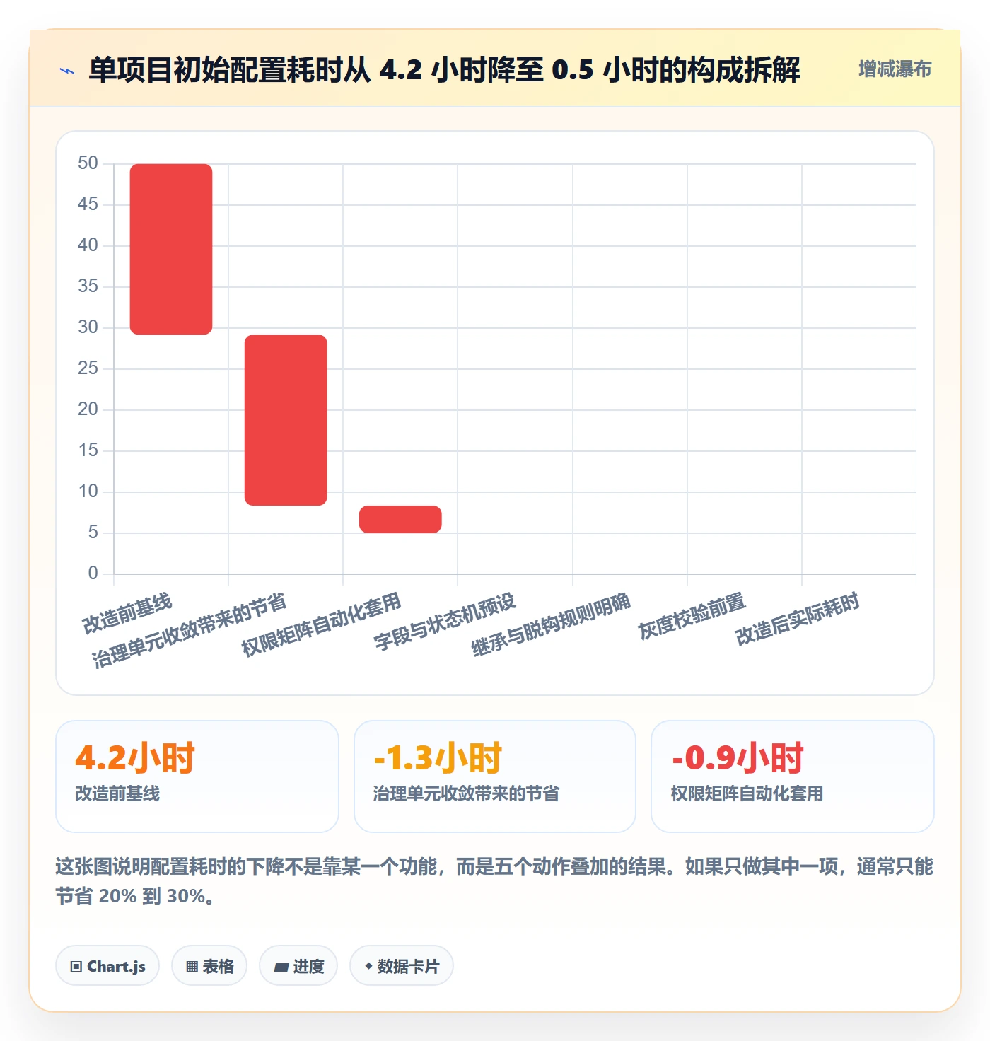 项目模板模板权限教程:实施团队制度设计,避坑指南