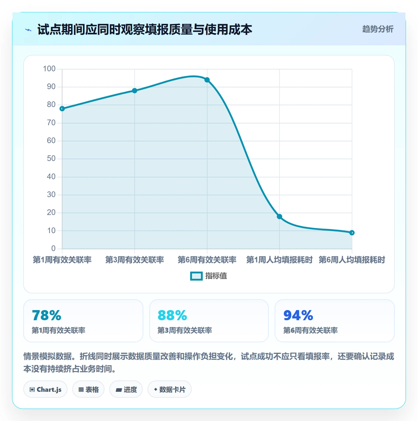 实际工时流程与规范:企业管理者工时管理最佳实践关键指标