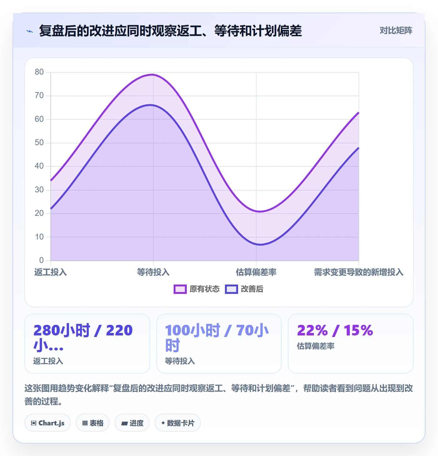 工时统计最佳实践:项目经理工时管理制度设计,常见问题