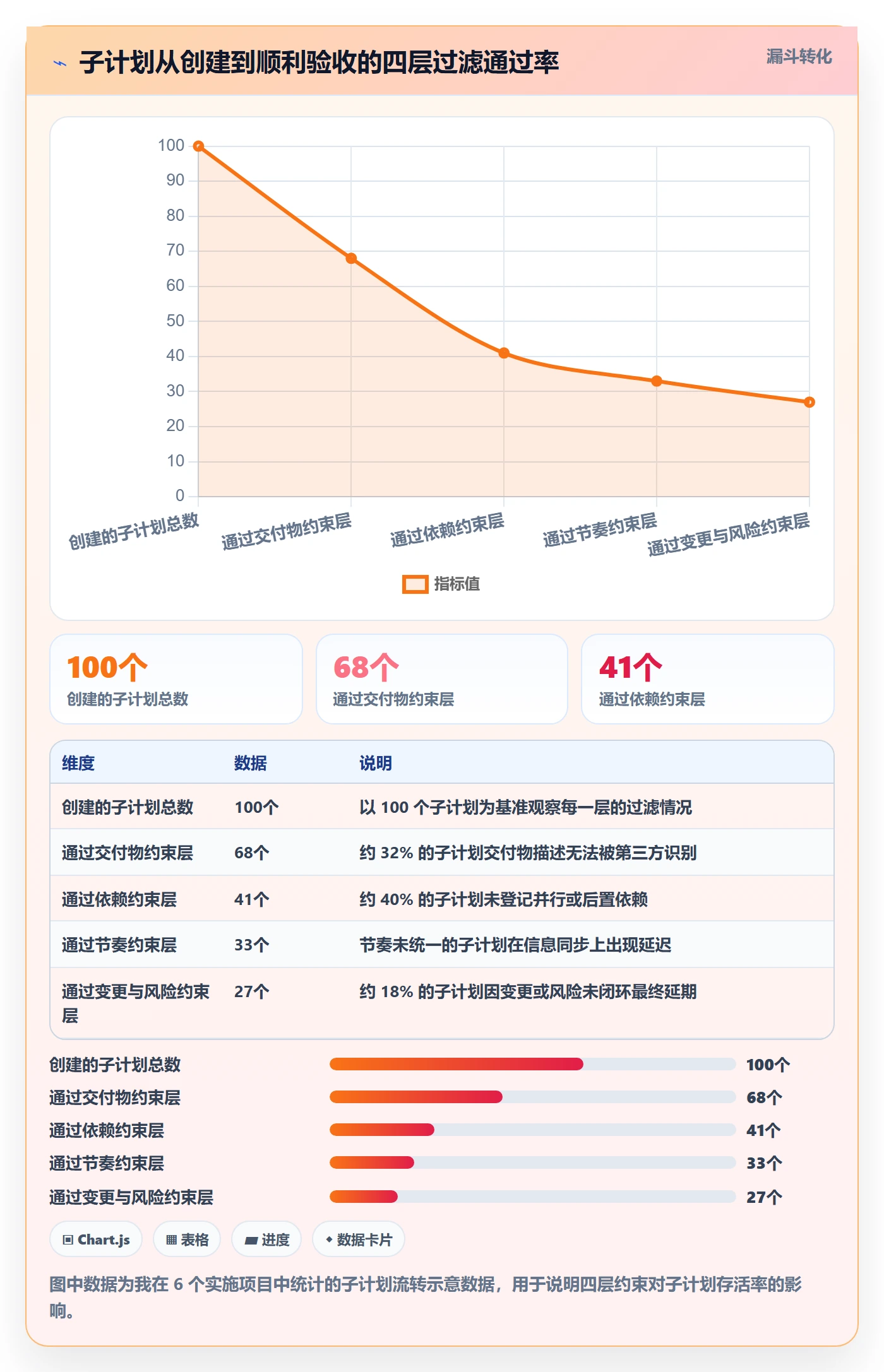 子计划实操方法:实施团队提升项目规划效率的协同管理方法与模板
