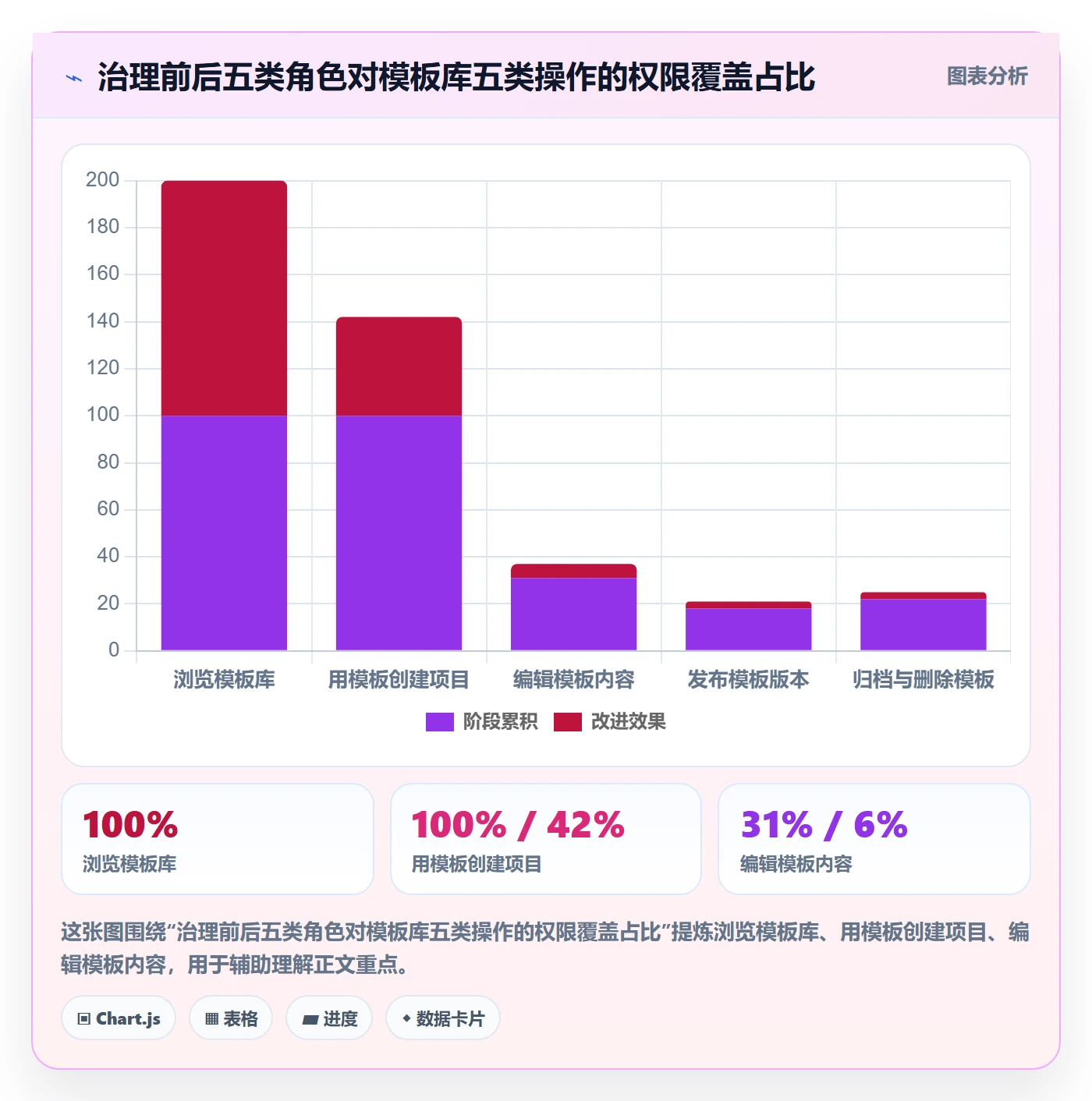 项目模板模板权限教程:管理层实操方法,避坑指南