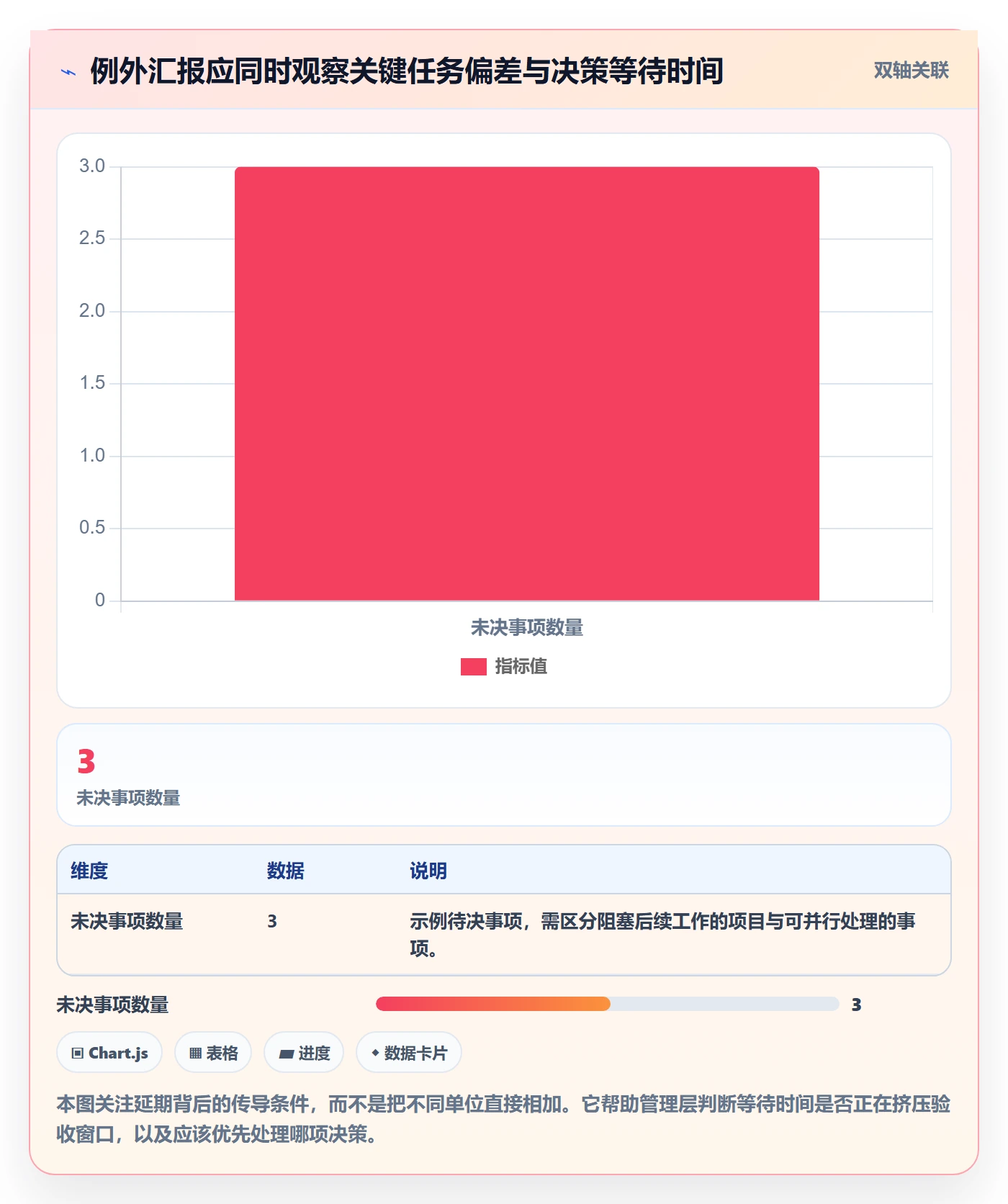 里程碑怎么做?管理层落地方案:甘特图从0到1