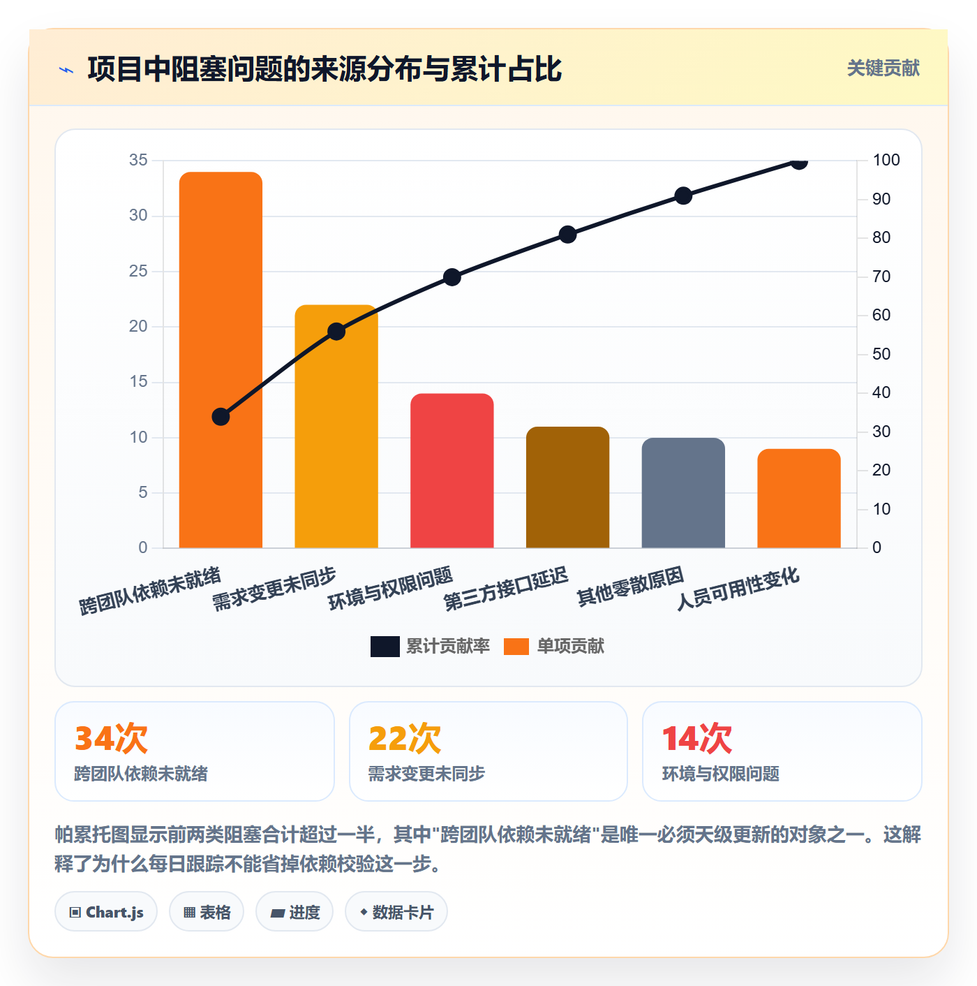 进度跟踪每日进展全流程：PMO入门指南与一文讲清