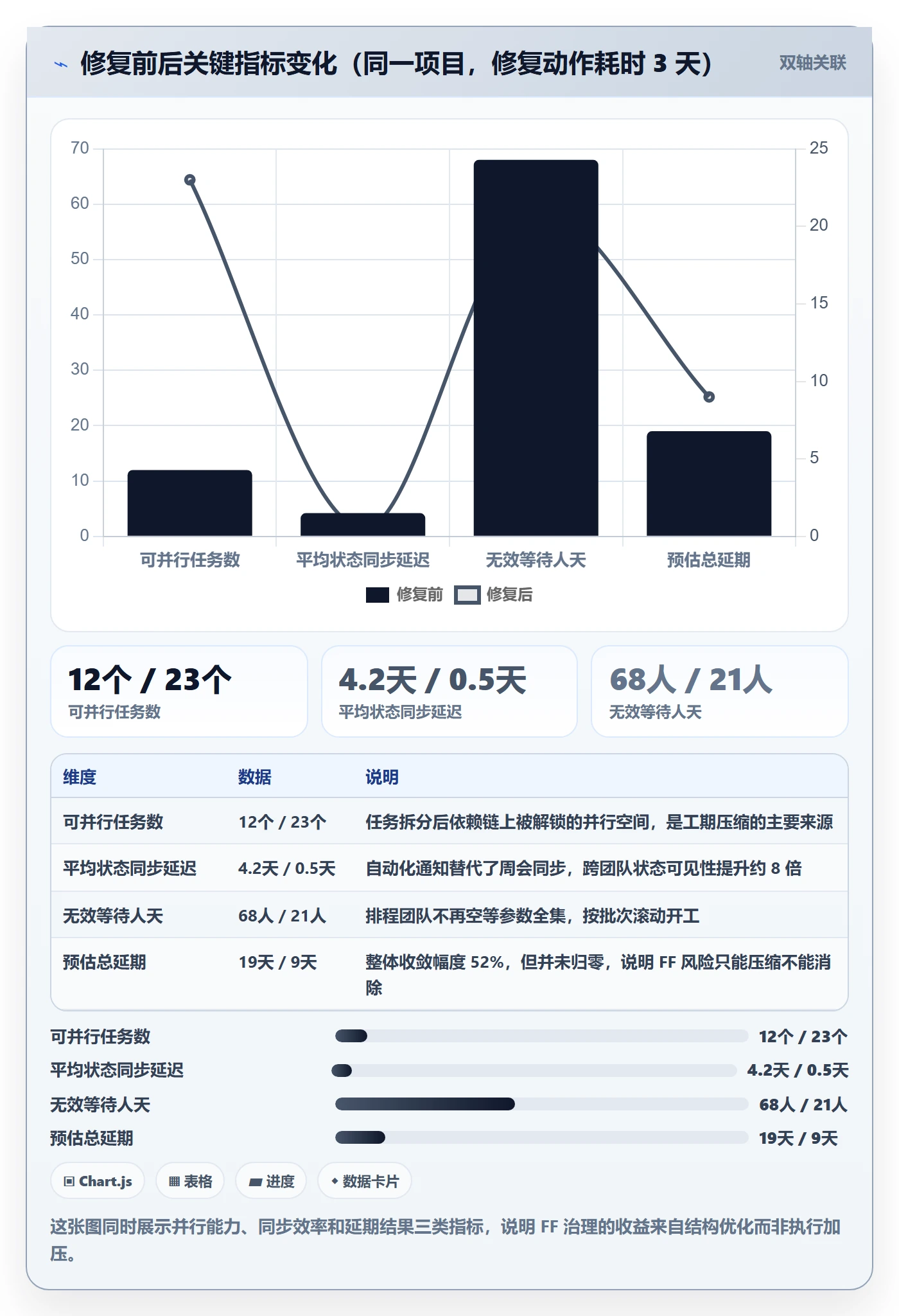 任务依赖FF教程：管理层实操方法，避坑指南