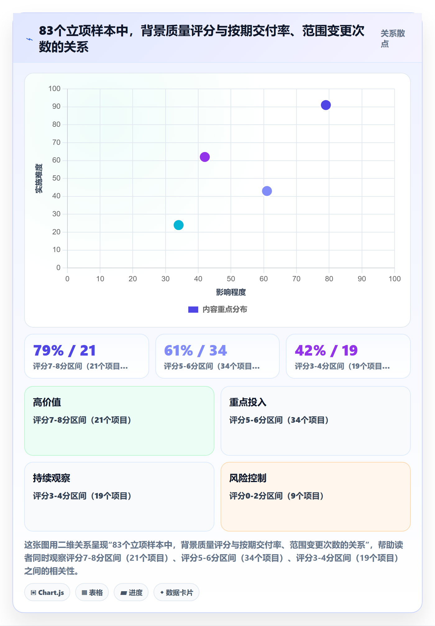 项目立项如何做好项目背景?产品经理协同管理与操作步骤