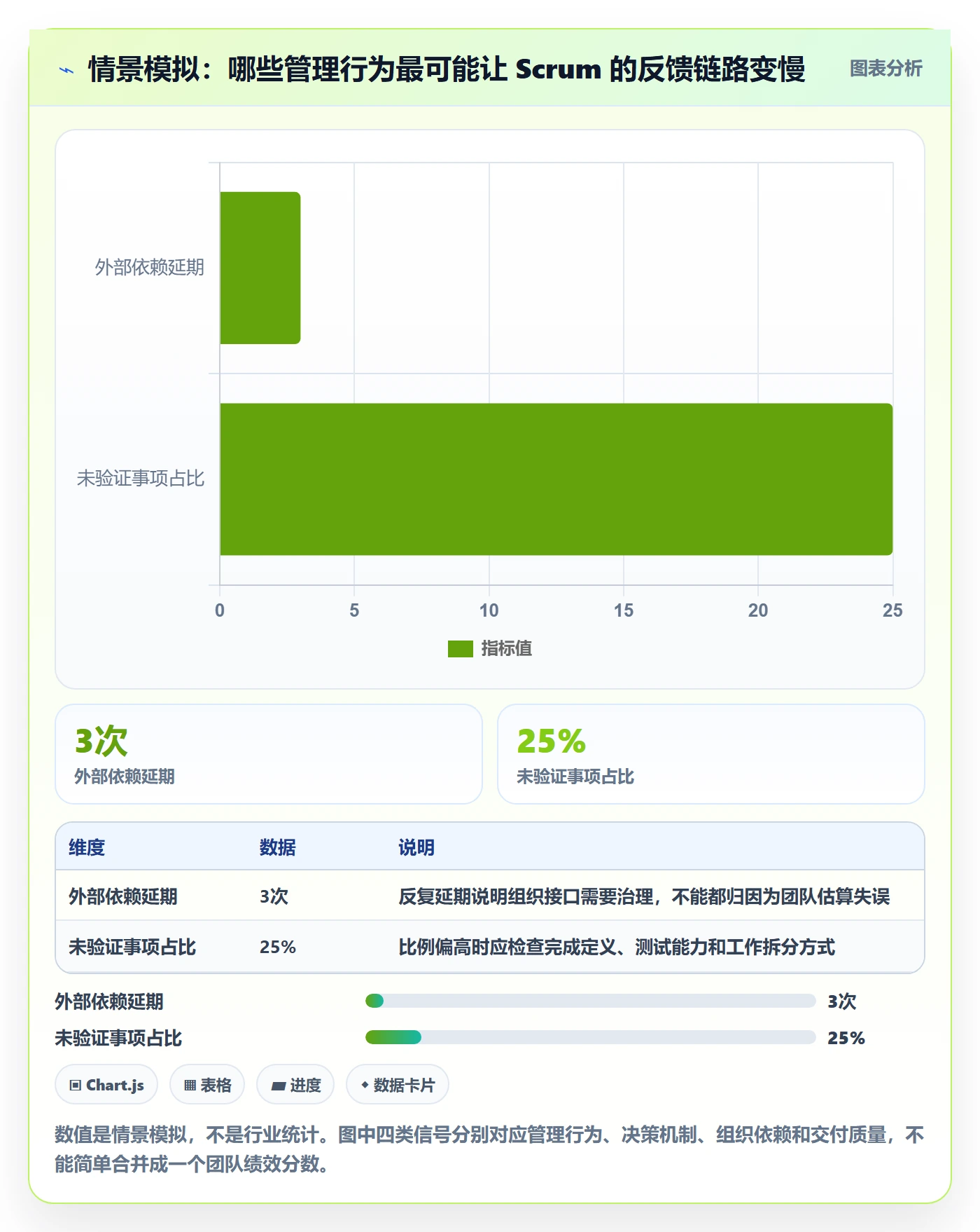 敏捷项目Scrum全流程:管理层最佳实践与一文讲清
