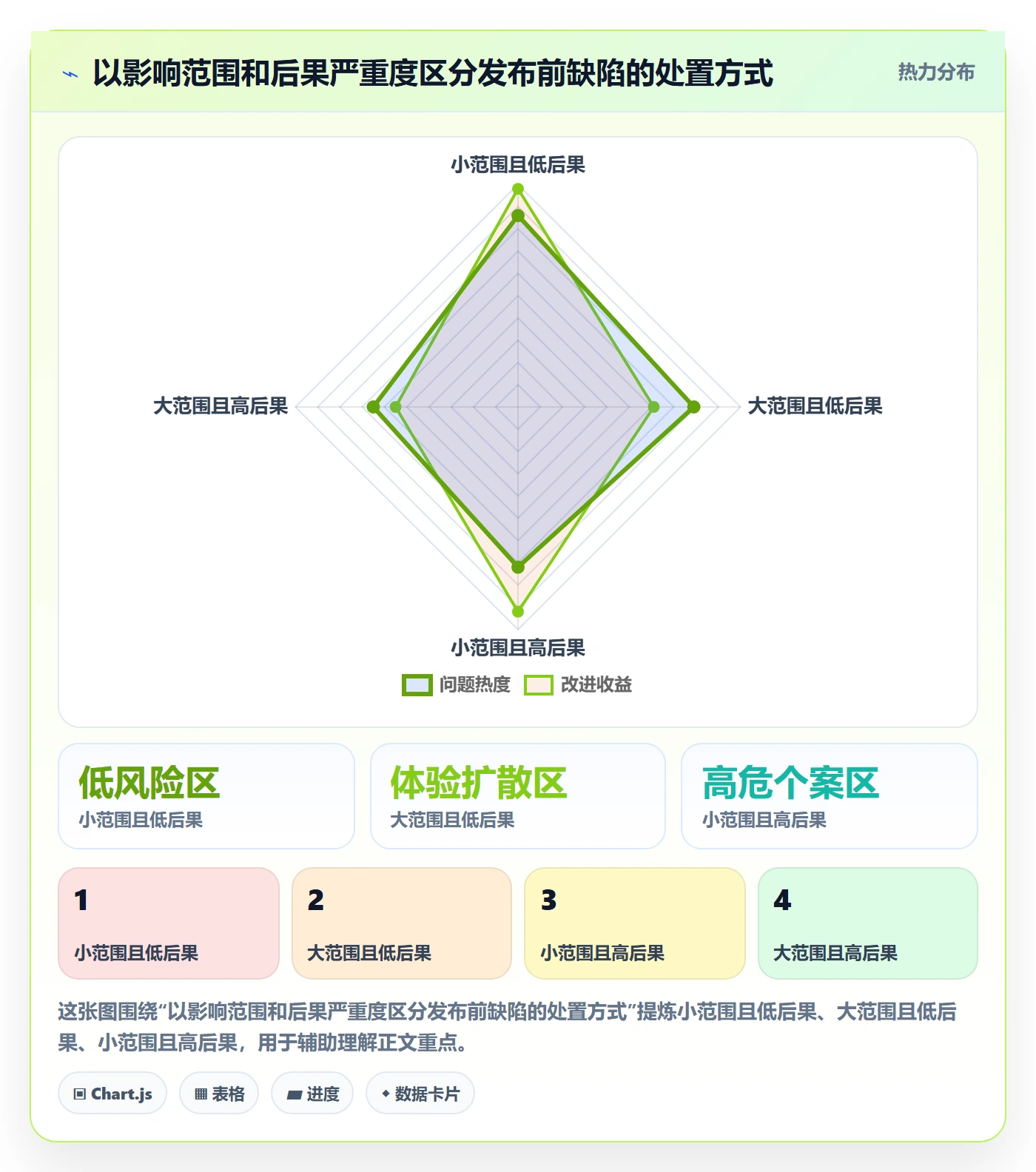 Bug / 缺陷缺陷全流程:产品经理数据分析与一文讲清
