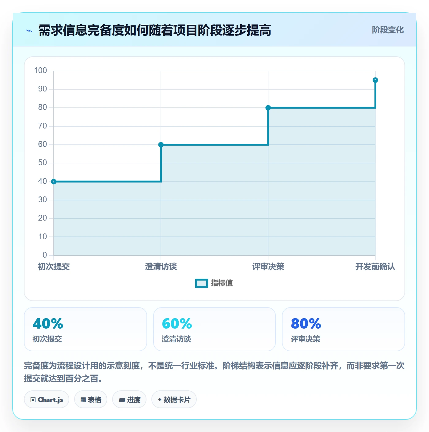 需求管理需求收集教程:项目经理实操方法,避坑指南