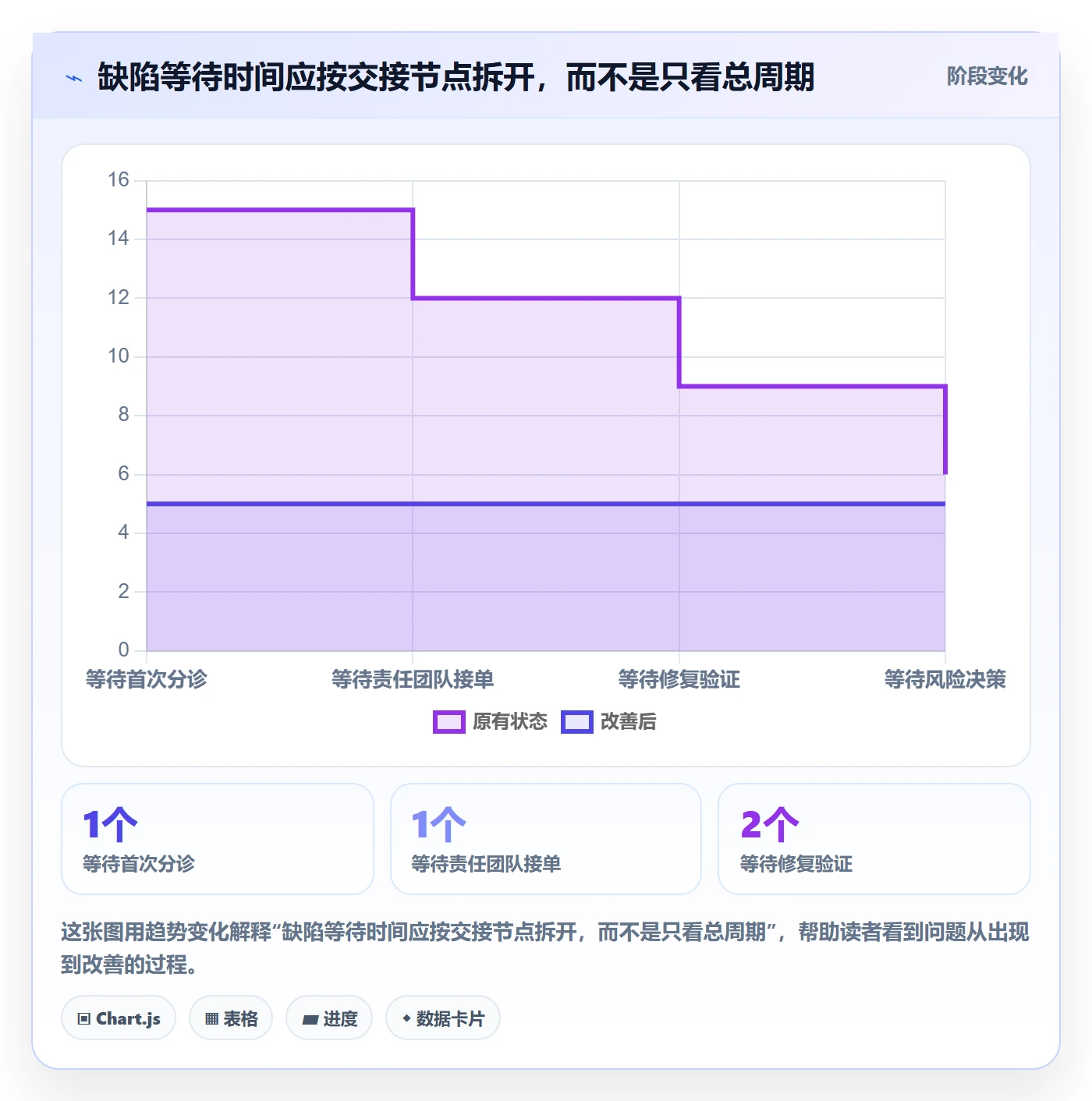 Bug管理指南:项目负责人如何做好Bug / 缺陷,落地方案全流程