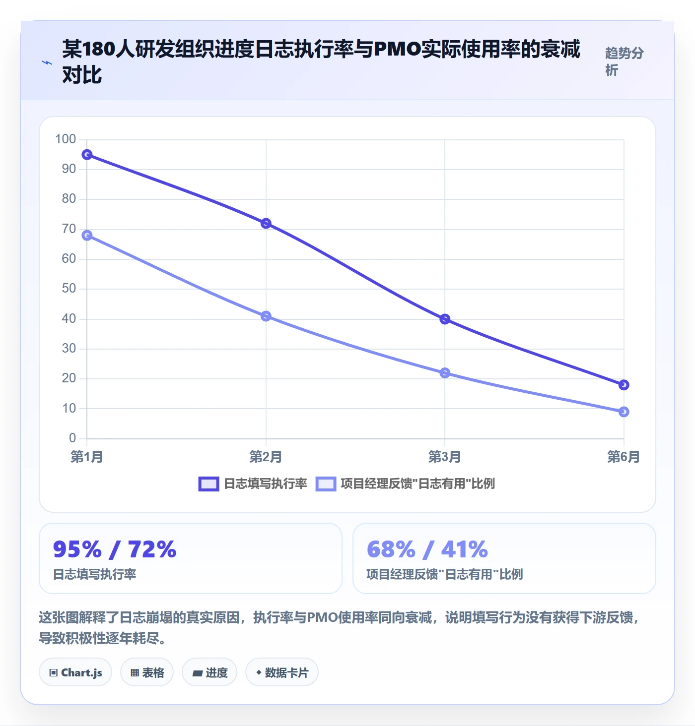 进度日志流程与规范：PMO进度跟踪实操方法关键指标