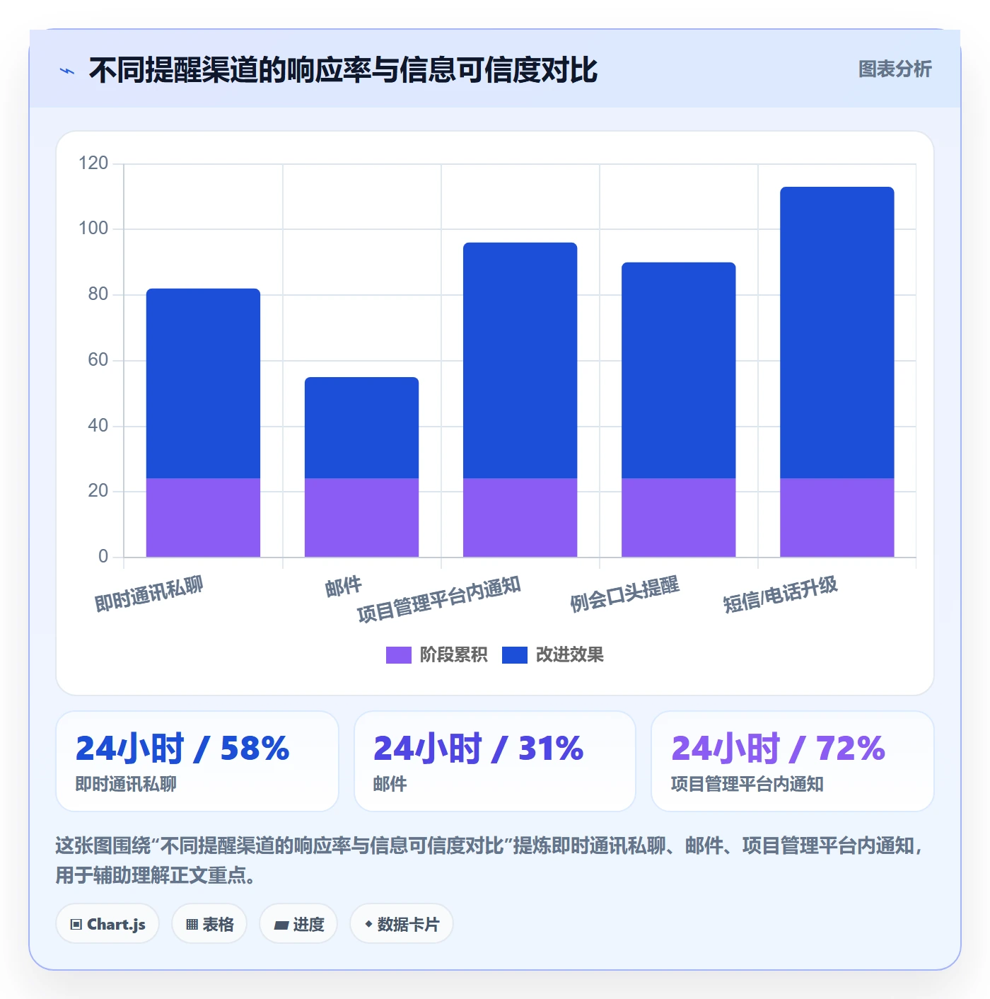 督办怎么做?PMO制度设计:任务提醒从0到1