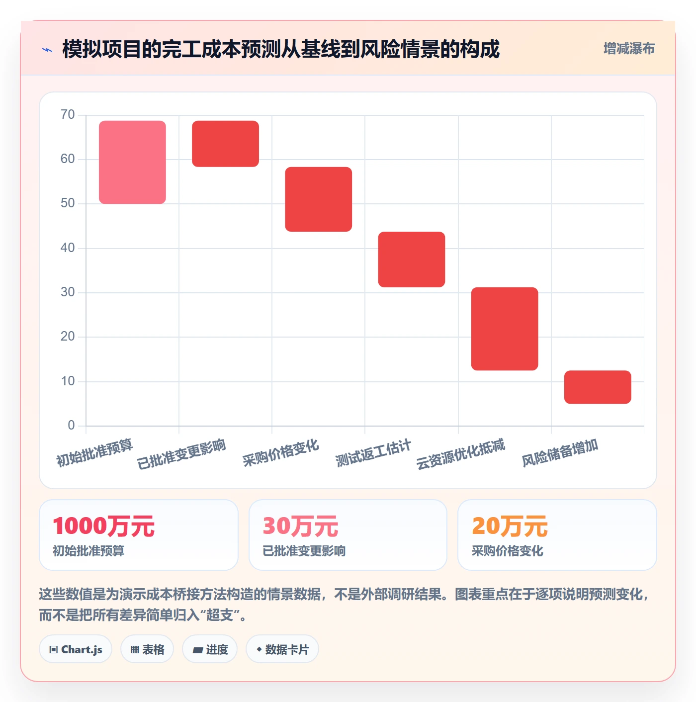 成本管理实际成本全流程:管理层协同管理与一文讲清