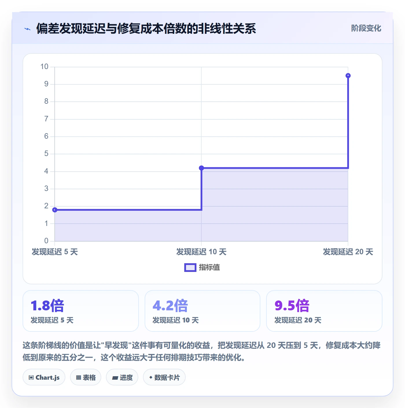 实施计划最佳实践：项目经理项目规划数据分析，常见问题
