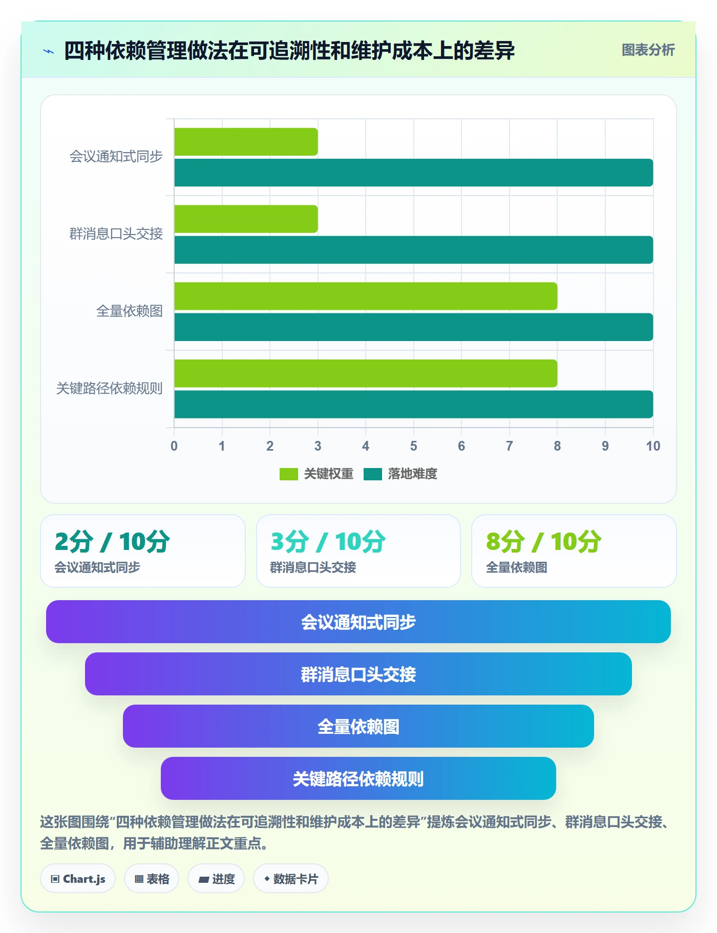 任务依赖如何做好后置任务?管理层最佳实践与操作步骤