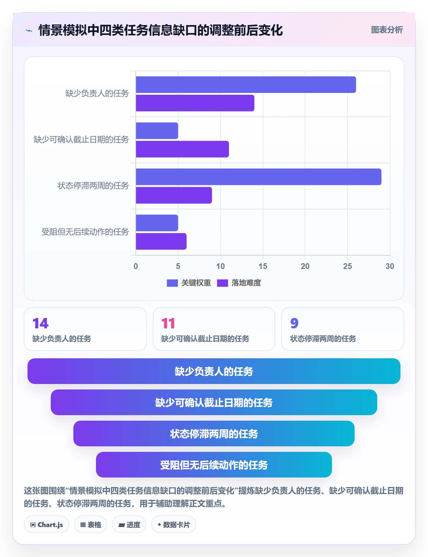 列表视图任务列表教程：管理层流程优化，避坑指南