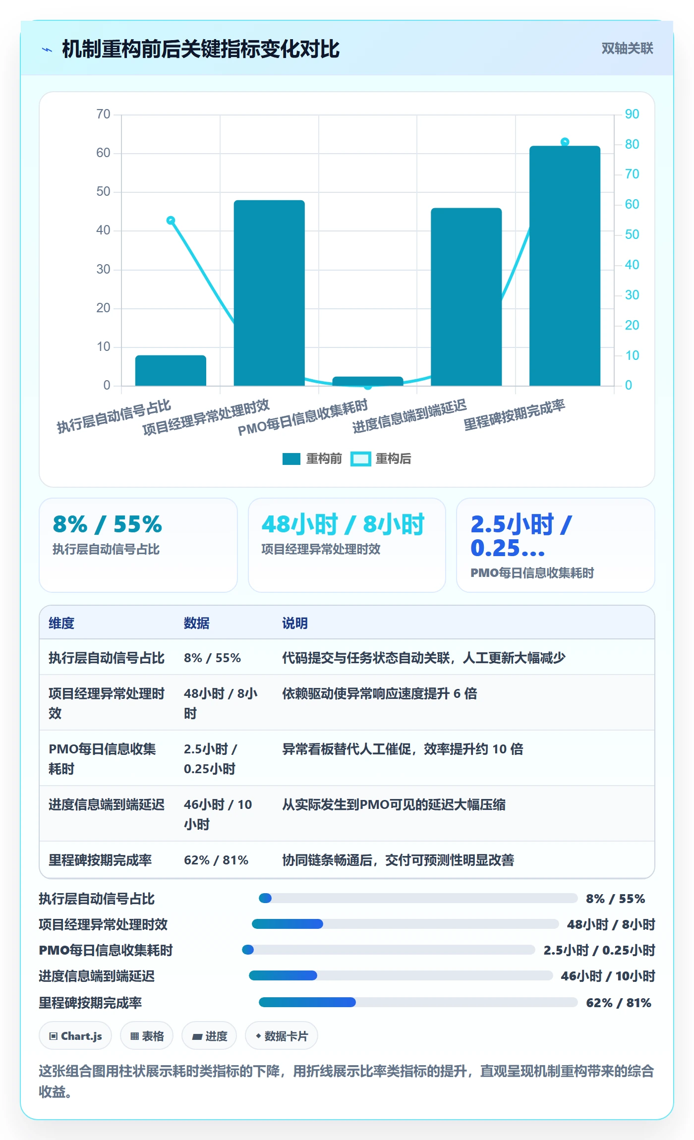 追踪落地方案：PMO开展进度跟踪的协同管理案例解析
