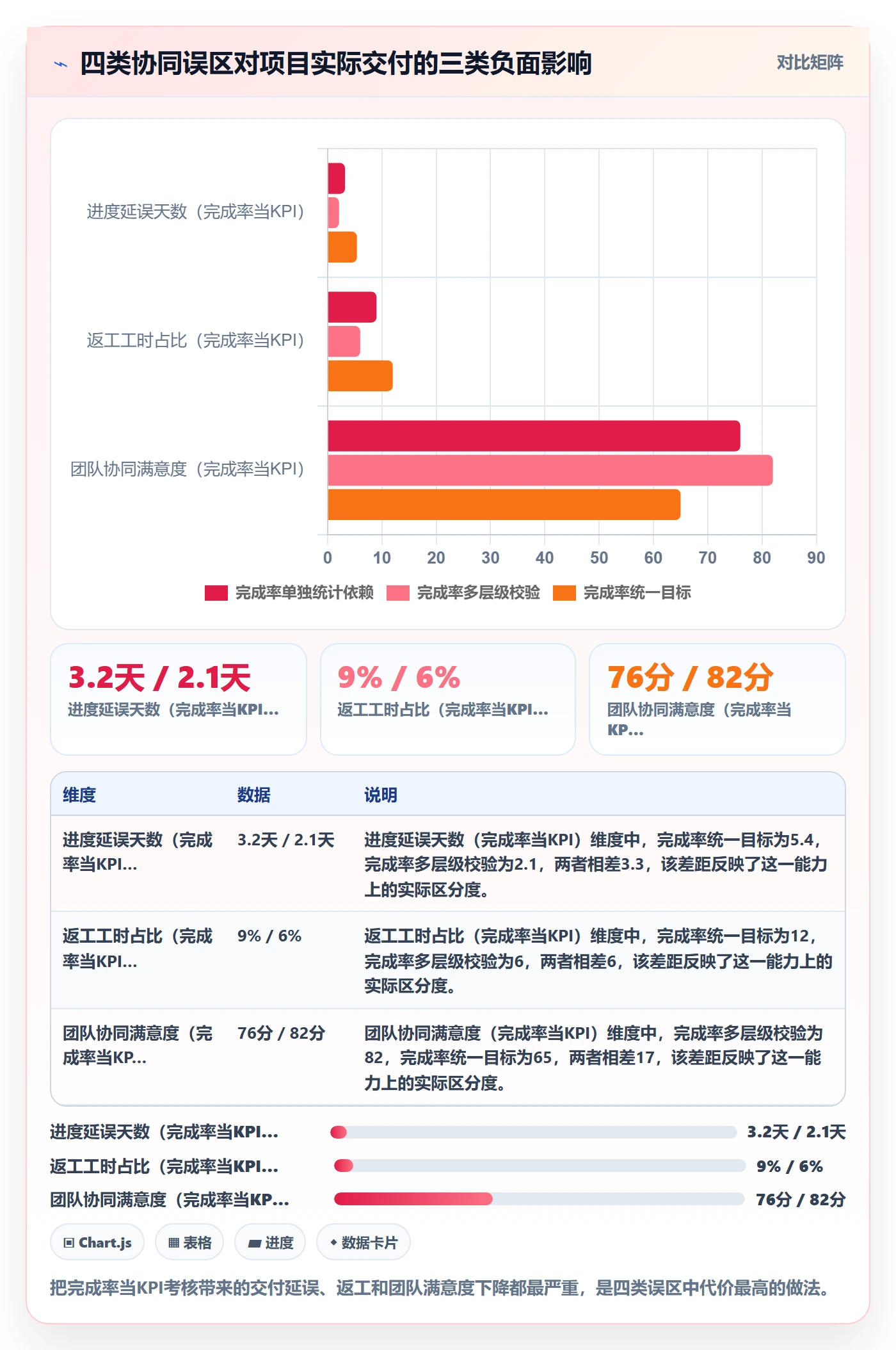 进度管理完成率全流程：PMO协同管理与一文讲清