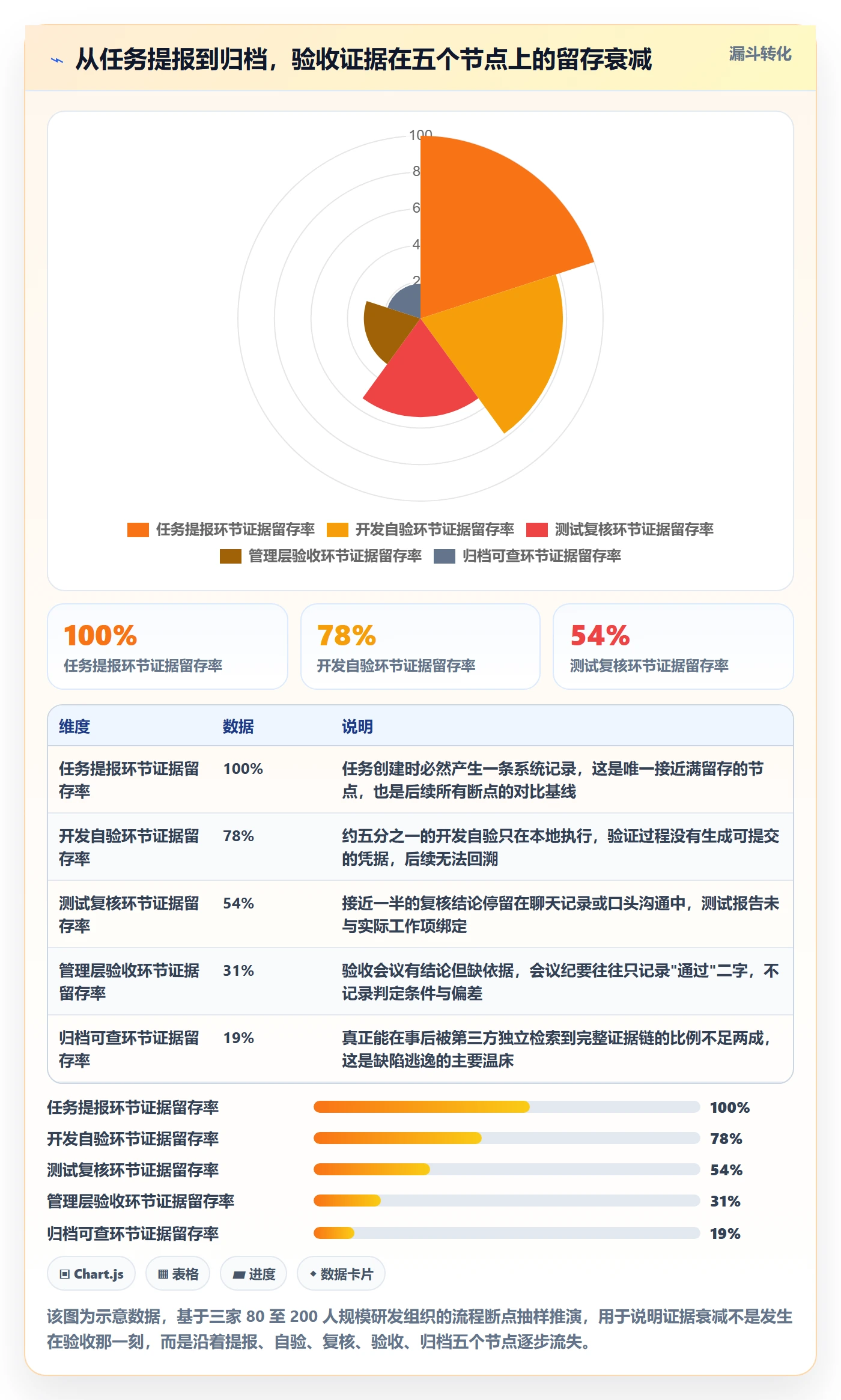 审核落地方案：管理层开展任务验收的协同管理案例解析