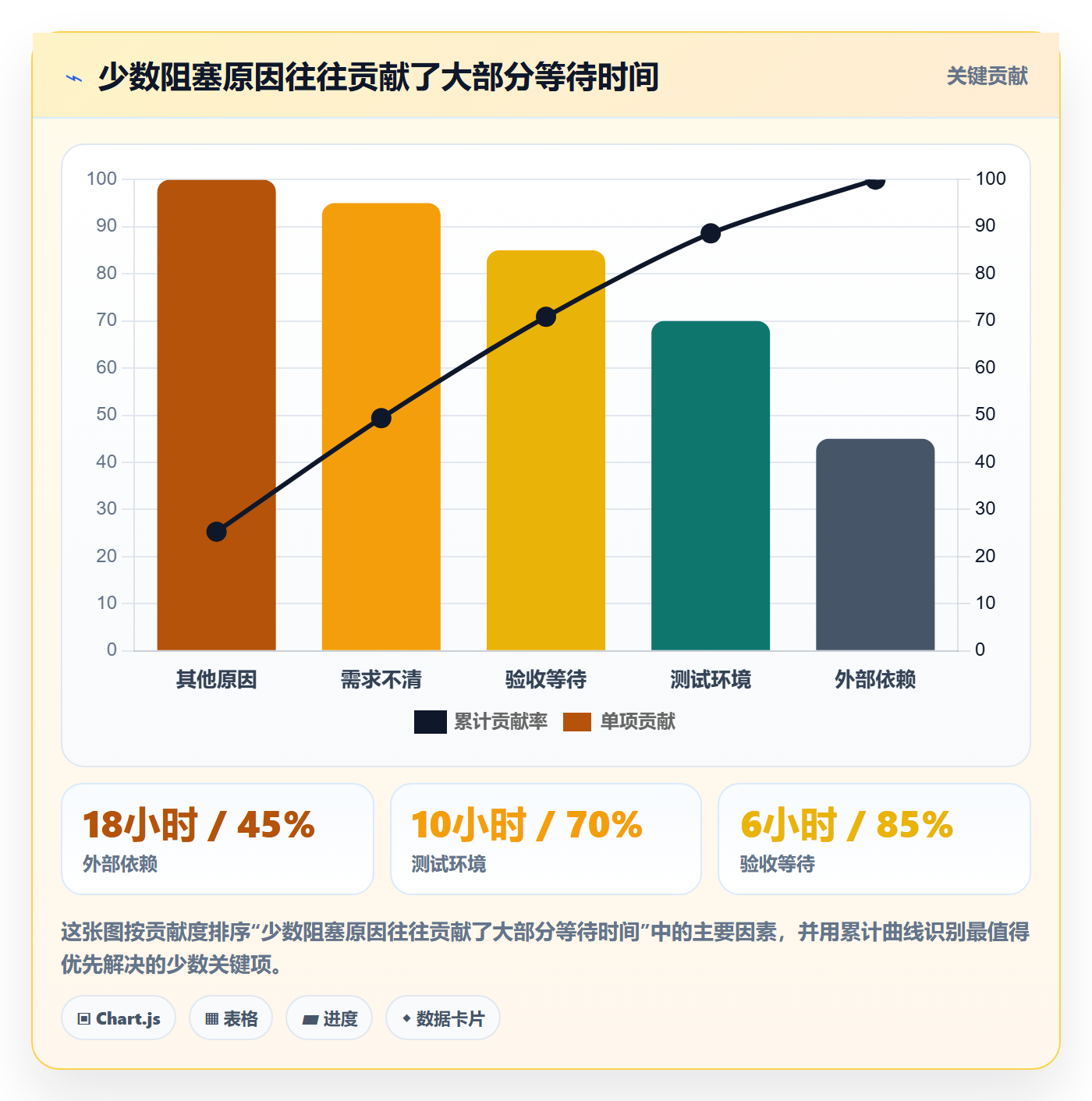 迭代目标实操方法:项目成员提升迭代管理效率的数据分析方法与模板