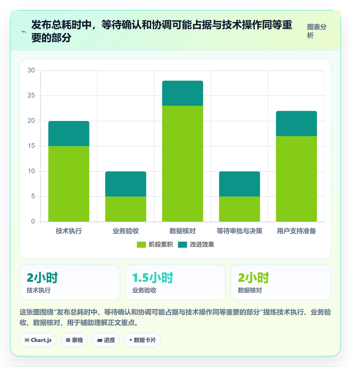 发布管理上线计划全流程：项目经理落地方案与一文讲清
