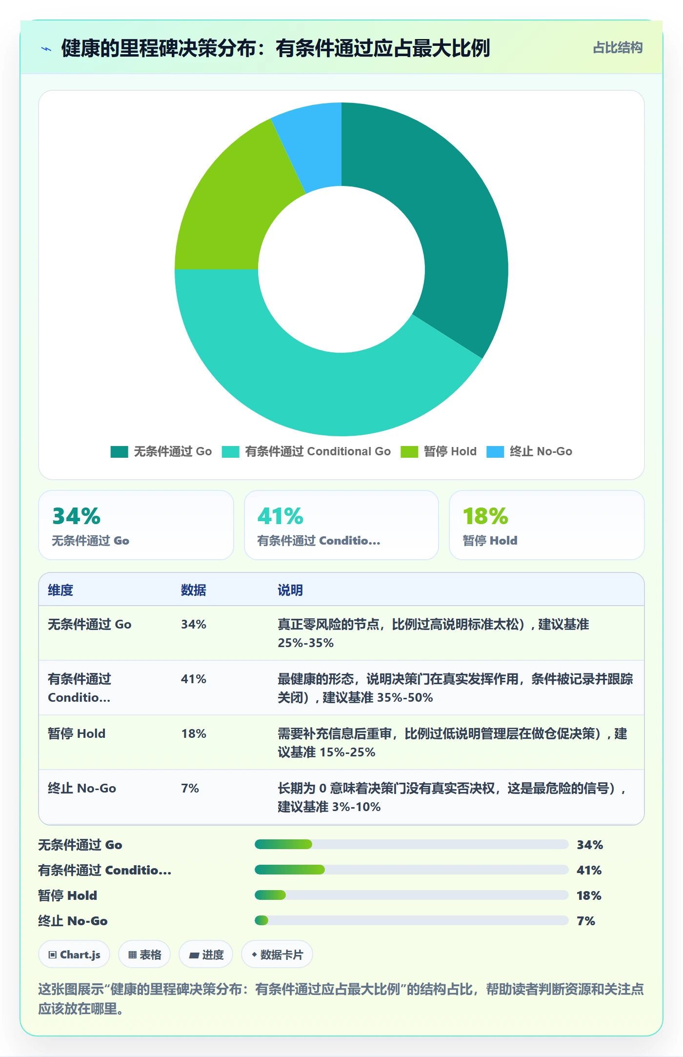 里程碑里程碑教程:管理层落地方案,避坑指南
