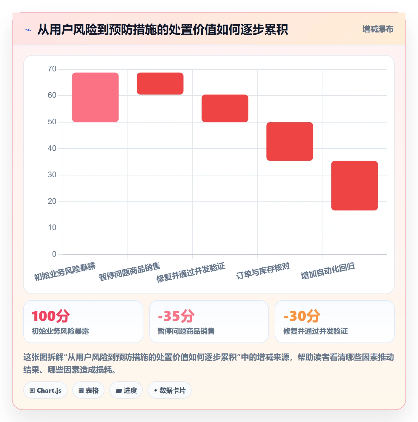 问题落地方案:研发团队开展Bug / 缺陷的实操方法案例解析