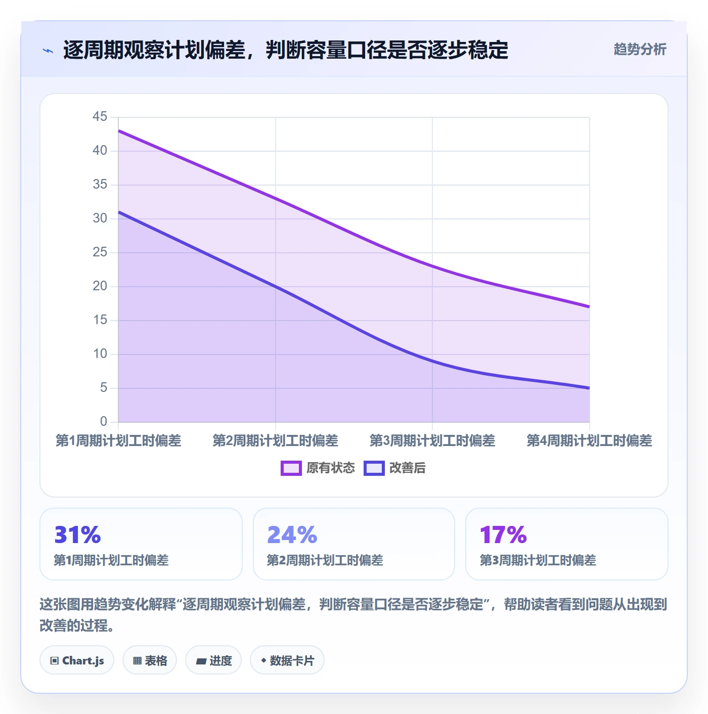 资源负载落地方案：PMO开展人力资源计划的实操方法案例解析